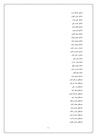 111
‫شراد‬ ‫عبدالله‬ ‫مشتاق‬
‫ثعيول‬ ‫عزيز‬ ‫مشتاق‬
‫محمد‬ ‫علي‬ ‫مشتاق‬
‫علي‬ ‫عيدان‬ ‫مشتاق‬
‫جاسم‬ ‫كاظم‬ ‫مشتاق‬
‫جويد‬ ‫كريم‬ ‫مشتاق‬
‫حاضر‬ ‫مجيد‬ ‫مشتاق‬
‫شويك‬ ‫مهدي‬ ‫مشتاق‬
‫محمد‬ ‫مهيدي‬ ‫مشتاق‬
‫محمد‬ ‫ويطان‬ ‫مشتاق‬
‫عذيب‬ ‫ريسان‬ ‫مشرف‬
‫عاشو‬ ‫صبري‬ ‫مشرق‬‫ر‬
‫دبنان‬ ‫زعال‬ ‫مشعان‬
‫مانع‬ ‫باني‬ ‫مشعل‬
‫عرازه‬ ‫صبر‬ ‫مشعل‬
‫مهلج‬ ‫مهدي‬ ‫مشعل‬
‫سايب‬ ‫نجرس‬ ‫مشعل‬
‫هلبان‬ ‫نعيم‬ ‫مشعل‬
‫عويد‬ ‫بديوي‬ ‫مصدق‬
‫ناصر‬ ‫ابراهيم‬ ‫مصطفى‬
‫ابراهيم‬ ‫احمد‬ ‫مصطفى‬
‫علي‬ ‫بدر‬ ‫مصطفى‬
‫عبيد‬ ‫ثجيل‬ ‫مصطفى‬
‫حسين‬ ‫جارالله‬ ‫مصطفى‬
‫نعيم‬ ‫جبار‬ ‫مصطفى‬
‫خليل‬ ‫جباري‬ ‫مصطفى‬
‫هاشم‬ ‫جعفر‬ ‫مصطفى‬
‫جود‬ ‫مصطفى‬‫جابر‬ ‫ي‬
‫هاشم‬ ‫حارس‬ ‫مصطفى‬
‫فرعون‬ ‫حسن‬ ‫مصطفى‬
‫فدعم‬ ‫حسيب‬ ‫مصطفى‬
‫خضير‬ ‫حسين‬ ‫مصطفى‬
 