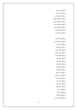 112
‫عبيد‬ ‫عباس‬ ‫مصطفى‬
‫محمد‬ ‫عباس‬ ‫مصطفى‬
‫قمر‬ ‫عبداعباس‬ ‫مصطفى‬
‫غندوب‬ ‫عبدالحسين‬ ‫مصطفى‬
‫عامر‬ ‫عبدالخضر‬ ‫مصطفى‬
‫علي‬ ‫عبدالزهره‬ ‫مصطفى‬
‫محمد‬ ‫عبدالساده‬ ‫مصطفى‬
‫حمدان‬ ‫عبدالله‬ ‫مصطفى‬
‫عباس‬ ‫عبدالله‬ ‫مصطفى‬
‫محمد‬ ‫عبدالله‬ ‫مصطفى‬
‫عليوي‬ ‫عبدعلي‬ ‫مصطفى‬
‫جناح‬ ‫عبيد‬ ‫مصطفى‬
‫مالح‬ ‫عجاج‬ ‫مصطفى‬
‫حسين‬ ‫عدنان‬ ‫مصطفى‬
‫عصواد‬ ‫عزيز‬ ‫مصطفى‬
‫كسار‬ ‫عطشان‬ ‫مصطفى‬
‫جبار‬ ‫عقيل‬ ‫مصطفى‬
‫نهير‬ ‫علوان‬ ‫مصطفى‬
‫طاهر‬ ‫علي‬ ‫مصطفى‬
‫لعيوس‬ ‫علي‬ ‫مصطفى‬
‫محسن‬ ‫علي‬ ‫مصطفى‬
‫سالم‬ ‫عمران‬ ‫مصطفى‬
‫حاشوش‬ ‫عواد‬ ‫مصطفى‬
‫مص‬‫ناصر‬ ‫عواد‬ ‫طفى‬
‫جابر‬ ‫عويد‬ ‫مصطفى‬
‫جويد‬ ‫غازي‬ ‫مصطفى‬
‫حسن‬ ‫غازي‬ ‫مصطفى‬
‫عبد‬ ‫قاسم‬ ‫مصطفى‬
‫علي‬ ‫قاسم‬ ‫مصطفى‬
‫كاظم‬ ‫قاسم‬ ‫مصطفى‬
‫روضان‬ ‫قطان‬ ‫مصطفى‬
 