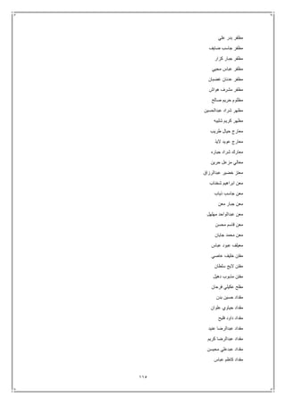 115
‫علي‬ ‫بدر‬ ‫مظفر‬
‫ضايف‬ ‫جاسب‬ ‫مظفر‬
‫كزار‬ ‫جبار‬ ‫مظفر‬
‫محيي‬ ‫عباس‬ ‫مظفر‬
‫غضبان‬ ‫عدنان‬ ‫مظفر‬
‫هواش‬ ‫مشرف‬ ‫مظفر‬
‫صالح‬ ‫حريم‬ ‫مظلوم‬
‫عبدالحسين‬ ‫شراد‬ ‫مظهر‬
‫شليبه‬ ‫كريم‬ ‫مظهر‬
‫طريب‬ ‫حيال‬ ‫معارج‬
‫معار‬‫اليذ‬ ‫عويد‬ ‫ج‬
‫جباره‬ ‫شراد‬ ‫معارك‬
‫حرين‬ ‫مزعل‬ ‫معالي‬
‫عبدالرزاق‬ ‫خضير‬ ‫معتز‬
‫شخناب‬ ‫ابراهيم‬ ‫معن‬
‫ذياب‬ ‫جاسب‬ ‫معن‬
‫معن‬ ‫جبار‬ ‫معن‬
‫مهلهل‬ ‫عبدالواحد‬ ‫معن‬
‫محسن‬ ‫قاسم‬ ‫معن‬
‫جايان‬ ‫محمد‬ ‫معن‬
‫عباس‬ ‫عبود‬ ‫معيلف‬
‫عاصي‬ ‫خليف‬ ‫مفتن‬
‫سلطان‬ ‫اليج‬ ‫مفتن‬
‫دهيل‬ ‫مذبوب‬ ‫مفتن‬
‫فرحان‬ ‫عكيلي‬ ‫مفلح‬
‫بدن‬ ‫حسين‬ ‫مقداد‬
‫مق‬‫علوان‬ ‫حياوي‬ ‫داد‬
‫فليح‬ ‫داود‬ ‫مقداد‬
‫عنيد‬ ‫عبدالرضا‬ ‫مقداد‬
‫كريم‬ ‫عبدالرضا‬ ‫مقداد‬
‫محيسن‬ ‫عبدعلي‬ ‫مقداد‬
‫عباس‬ ‫كاظم‬ ‫مقداد‬
 