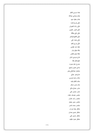 116
‫كاظم‬ ‫موسى‬ ‫مقداد‬
‫عبدالله‬ ‫حمادي‬ ‫مقدام‬
‫عبيد‬ ‫عطيه‬ ‫مقدام‬
‫شناوه‬ ‫حرج‬ ‫مكي‬
‫كحيوش‬ ‫رشاد‬ ‫مكي‬
‫عليوي‬ ‫شنيور‬ ‫مكي‬
‫مطلك‬ ‫علي‬ ‫مكي‬
‫طوكان‬ ‫كاطع‬ ‫مكي‬
‫علي‬ ‫محمد‬ ‫مكي‬
‫كع‬ ‫نوري‬ ‫مكي‬‫يد‬
‫عطوي‬ ‫عبد‬ ‫مكيه‬
‫يدام‬ ‫جليل‬ ‫ملكه‬
‫فاطس‬ ‫ذيبان‬ ‫ملكه‬
‫دايش‬ ‫حريني‬ ‫ملوح‬
‫بلط‬ ‫فجل‬ ‫مليح‬
‫حموده‬ ‫عايد‬ ‫ممدوح‬
‫شحيح‬ ‫غميس‬ ‫منادي‬
‫جابر‬ ‫عبدالعالي‬ ‫مناضل‬
‫عوفي‬ ‫جبر‬ ‫مناع‬
‫صبري‬ ‫رشيد‬ ‫مناف‬
‫نايف‬ ‫كاظم‬ ‫مناف‬
‫عسكر‬ ‫حسن‬ ‫منال‬
‫مالح‬ ‫حجاج‬ ‫مناور‬
‫علي‬ ‫محسن‬ ‫مناور‬
‫عفات‬ ‫خصاف‬ ‫منتصر‬
‫علوان‬ ‫راتب‬ ‫منتصر‬
‫منت‬‫جحيل‬ ‫سمير‬ ‫صر‬
‫ناصر‬ ‫محمد‬ ‫منتصر‬
‫موزان‬ ‫جياد‬ ‫منتظر‬
‫حمدان‬ ‫حسين‬ ‫منتظر‬
‫علي‬ ‫حسين‬ ‫منتظر‬
‫خليف‬ ‫حمود‬ ‫منتظر‬
 