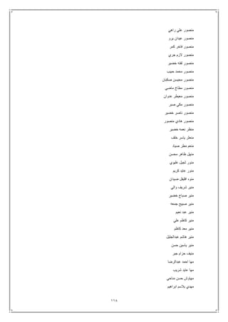 118
‫راهي‬ ‫علي‬ ‫منصور‬
‫يرو‬ ‫عيدان‬ ‫منصور‬
‫كمر‬ ‫فاخر‬ ‫منصور‬
‫جري‬ ‫الزم‬ ‫منصور‬
‫خضير‬ ‫لفته‬ ‫منصور‬
‫حبيب‬ ‫محمد‬ ‫منصور‬
‫صكبان‬ ‫محيسن‬ ‫منصور‬
‫ماضي‬ ‫مطاخ‬ ‫منصور‬
‫عدوان‬ ‫معيطر‬ ‫منصور‬
‫صبر‬ ‫مكي‬ ‫منصور‬
‫منصور‬‫خضير‬ ‫ناصر‬
‫منصور‬ ‫هادي‬ ‫منصور‬
‫خضير‬ ‫نعمه‬ ‫منظر‬
‫خلف‬ ‫ياسر‬ ‫منعثر‬
‫صياد‬ ‫مطر‬ ‫منعم‬
‫محسن‬ ‫ظاهر‬ ‫منهل‬
‫عليوي‬ ‫ثجيل‬ ‫منور‬
‫كريم‬ ‫عايد‬ ‫منور‬
‫ضيدان‬ ‫افليفل‬ ‫منوه‬
‫والي‬ ‫شريف‬ ‫منير‬
‫خضير‬ ‫صباح‬ ‫منير‬
‫جمعه‬ ‫صبيح‬ ‫منير‬
‫نعيم‬ ‫عبد‬ ‫منير‬
‫علي‬ ‫كاظم‬ ‫منير‬
‫كاظم‬ ‫معد‬ ‫منير‬
‫عبدالجليل‬ ‫هاشم‬ ‫منير‬
‫حسن‬ ‫ياسين‬ ‫منير‬
‫جبر‬ ‫حزام‬ ‫منيف‬
‫عبدالرضا‬ ‫احمد‬ ‫مها‬
‫شريب‬ ‫عايد‬ ‫مها‬
‫مناحي‬ ‫حسن‬ ‫مهاوش‬
‫ابراهيم‬ ‫بالسم‬ ‫مهدي‬
 