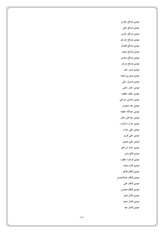 121
‫علوان‬ ‫صالح‬ ‫مهدي‬
‫علي‬ ‫صالح‬ ‫مهدي‬
‫غاوي‬ ‫صالح‬ ‫مهدي‬
‫غزعل‬ ‫صالح‬ ‫مهدي‬
‫فاضل‬ ‫صالح‬ ‫مهدي‬
‫مجبل‬ ‫صالح‬ ‫مهدي‬
‫محسن‬ ‫صالح‬ ‫مهدي‬
‫مزهر‬ ‫صالح‬ ‫مهدي‬
‫دليم‬ ‫صبر‬ ‫مهدي‬
‫محمد‬ ‫صبري‬ ‫مهدي‬
‫علي‬ ‫صويل‬ ‫مهدي‬
‫ناهي‬ ‫عامر‬ ‫مهدي‬
‫خفيف‬ ‫عايف‬ ‫مهدي‬
‫عباد‬ ‫مهدي‬‫سوادي‬ ‫ي‬
‫محيسن‬ ‫عبد‬ ‫مهدي‬
‫عطيه‬ ‫عبدالله‬ ‫مهدي‬
‫عنتر‬ ‫عبدعلي‬ ‫مهدي‬
‫شنباره‬ ‫عزاره‬ ‫مهدي‬
‫عوده‬ ‫علي‬ ‫مهدي‬
‫كريم‬ ‫علي‬ ‫مهدي‬
‫مهدي‬ ‫علي‬ ‫مهدي‬
‫ابراهيم‬ ‫عماد‬ ‫مهدي‬
‫ياسر‬ ‫فالح‬ ‫مهدي‬
‫عكيب‬ ‫فرهود‬ ‫مهدي‬
‫محمد‬ ‫قاسم‬ ‫مهدي‬
‫طاهر‬ ‫كاظم‬ ‫مهدي‬
‫عبدالمحسن‬ ‫كاظم‬ ‫مهدي‬
‫علي‬ ‫كاظم‬ ‫مهدي‬
‫منصور‬ ‫كاظم‬ ‫مهدي‬
‫كامل‬ ‫مهدي‬‫جابر‬
‫حميد‬ ‫كامل‬ ‫مهدي‬
‫عبد‬ ‫كامل‬ ‫مهدي‬
 