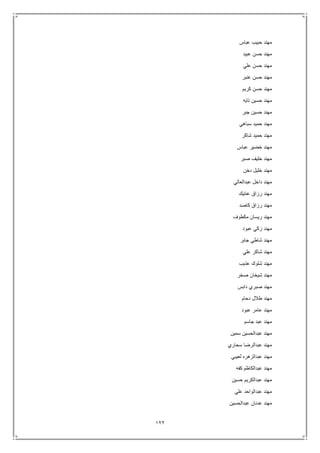 122
‫عباس‬ ‫حبيب‬ ‫مهند‬
‫عبيد‬ ‫حسن‬ ‫مهند‬
‫علي‬ ‫حسن‬ ‫مهند‬
‫عنبر‬ ‫حسن‬ ‫مهند‬
‫كريم‬ ‫حسن‬ ‫مهند‬
‫تايه‬ ‫حسين‬ ‫مهند‬
‫جبر‬ ‫حسين‬ ‫مهند‬
‫سباهي‬ ‫حميد‬ ‫مهند‬
‫شاكر‬ ‫حميد‬ ‫مهند‬
‫عباس‬ ‫خضير‬ ‫مهند‬
‫صبر‬ ‫خليف‬ ‫مهند‬
‫دخن‬ ‫خليل‬ ‫مهند‬
‫عبدالعالي‬ ‫داخل‬ ‫مهند‬
‫عنتيك‬ ‫رزاق‬ ‫مهند‬
‫كاصد‬ ‫رزاق‬ ‫مهند‬
‫مكطوف‬ ‫ريسان‬ ‫مهند‬
‫مه‬‫عبود‬ ‫زكي‬ ‫ند‬
‫جابر‬ ‫شاطي‬ ‫مهند‬
‫علي‬ ‫شاكر‬ ‫مهند‬
‫عذيب‬ ‫شلوك‬ ‫مهند‬
‫صخر‬ ‫شيخان‬ ‫مهند‬
‫دابس‬ ‫صبري‬ ‫مهند‬
‫دحام‬ ‫طالل‬ ‫مهند‬
‫عبود‬ ‫عامر‬ ‫مهند‬
‫جاسم‬ ‫عبد‬ ‫مهند‬
‫سمين‬ ‫عبدالحسين‬ ‫مهند‬
‫سحاري‬ ‫عبدالرضا‬ ‫مهند‬
‫لعيبي‬ ‫عبدالزهره‬ ‫مهند‬
‫كفه‬ ‫عبدالكاظم‬ ‫مهند‬
‫حسين‬ ‫عبدالكريم‬ ‫مهند‬
‫علي‬ ‫عبدالواحد‬ ‫مهند‬
‫عد‬ ‫مهند‬‫عبدالحسين‬ ‫نان‬
 