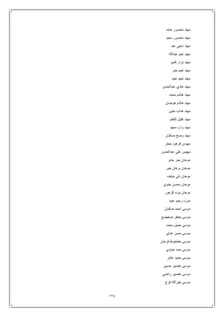 124
‫مهند‬‫حامد‬ ‫منصور‬
‫سعيد‬ ‫منصور‬ ‫مهند‬
‫عبد‬ ‫ناجي‬ ‫مهند‬
‫عبدالله‬ ‫نجم‬ ‫مهند‬
‫كميز‬ ‫نزار‬ ‫مهند‬
‫جبر‬ ‫نعيم‬ ‫مهند‬
‫عبيد‬ ‫نعيم‬ ‫مهند‬
‫عبدالحسن‬ ‫هادي‬ ‫مهند‬
‫محمد‬ ‫هاشم‬ ‫مهند‬
‫هوصان‬ ‫هاشم‬ ‫مهند‬
‫حنين‬ ‫هداب‬ ‫مهند‬
‫كاظم‬ ‫هليل‬ ‫مهند‬
‫مجيد‬ ‫وارد‬ ‫مهند‬
‫صكبان‬ ‫وصخ‬ ‫مهند‬
‫جخر‬ ‫فرهود‬ ‫مهوس‬
‫عبدالحسن‬ ‫علي‬ ‫مهيمن‬
‫بحر‬ ‫موحان‬‫جابر‬
‫جبر‬ ‫برهان‬ ‫موحان‬
‫حايف‬ ‫دلي‬ ‫موحان‬
‫جنوي‬ ‫محسن‬ ‫موحان‬
‫كزهور‬ ‫يوده‬ ‫موحان‬
‫عبيد‬ ‫رحيم‬ ‫موزه‬
‫صكبان‬ ‫احمد‬ ‫موسى‬
‫صعيصع‬ ‫جعفر‬ ‫موسى‬
‫محمد‬ ‫جميل‬ ‫موسى‬
‫عداي‬ ‫حسن‬ ‫موسى‬
‫فرحان‬ ‫حطحوط‬ ‫موسى‬
‫حياوي‬ ‫حمد‬ ‫موسى‬
‫عامر‬ ‫حميد‬ ‫موسى‬
‫حسين‬ ‫خضير‬ ‫موسى‬
‫راضي‬ ‫خضير‬ ‫موسى‬
‫فرج‬ ‫خيرالله‬ ‫موسى‬
 