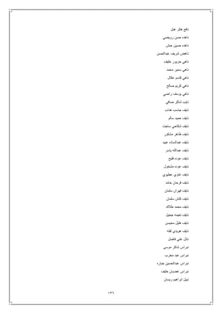 136
‫هبل‬ ‫هتلر‬ ‫نافع‬
‫رويضي‬ ‫حسن‬ ‫ناهده‬
‫حبش‬ ‫حسين‬ ‫ناهده‬
‫عبدالحسن‬ ‫شريف‬ ‫ناهض‬
‫خليف‬ ‫حزيور‬ ‫ناهي‬
‫محمد‬ ‫سمير‬ ‫ناهي‬
‫عكال‬ ‫قاسم‬ ‫ناهي‬
‫صالح‬ ‫كريم‬ ‫ناهي‬
‫راضي‬ ‫يوسف‬ ‫ناهي‬
‫صافي‬ ‫شاكر‬ ‫نايب‬
‫هداب‬ ‫جاسب‬ ‫نايف‬
‫نا‬‫سالم‬ ‫حميد‬ ‫يف‬
‫ساجت‬ ‫شكاحي‬ ‫نايف‬
‫مشكور‬ ‫ظاهر‬ ‫نايف‬
‫عبيد‬ ‫عبدالساده‬ ‫نايف‬
‫ياسر‬ ‫عبدالله‬ ‫نايف‬
‫فليح‬ ‫عوده‬ ‫نايف‬
‫مشخول‬ ‫عوده‬ ‫نايف‬
‫عطيوي‬ ‫غاوي‬ ‫نايف‬
‫حامد‬ ‫فرحان‬ ‫نايف‬
‫سلمان‬ ‫فهران‬ ‫نايف‬
‫سلمان‬ ‫كنش‬ ‫نايف‬
‫طالك‬ ‫محمد‬ ‫نايف‬
‫جحيل‬ ‫نعيمه‬ ‫نايف‬
‫محيسن‬ ‫هليل‬ ‫نايف‬
‫لفته‬ ‫هويدي‬ ‫نايف‬
‫فاضل‬ ‫غني‬ ‫نائل‬
‫ن‬‫موسى‬ ‫شاكر‬ ‫براس‬
‫مخرب‬ ‫عبد‬ ‫نبراس‬
‫جباره‬ ‫عبدالحسين‬ ‫نبراس‬
‫خليف‬ ‫غضبان‬ ‫نبراس‬
‫ريسان‬ ‫ابراهيم‬ ‫نبيل‬
 