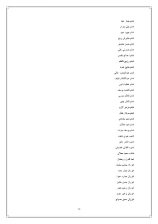 14
‫عبد‬ ‫جبار‬ ‫غانم‬
‫حزام‬ ‫جبل‬ ‫غانم‬
‫عبيد‬ ‫جهيد‬ ‫غانم‬
‫ربح‬ ‫حتيرش‬ ‫غانم‬
‫خضير‬ ‫حسن‬ ‫غانم‬
‫علي‬ ‫حسوني‬ ‫غانم‬
‫ناصر‬ ‫دعداع‬ ‫غانم‬
‫كاظم‬ ‫رزيج‬ ‫غانم‬
‫عبود‬ ‫شايع‬ ‫غانم‬
‫غالي‬ ‫عبدالخضر‬ ‫غانم‬
‫خليف‬ ‫عبدالكاظم‬ ‫غانم‬
‫دايس‬ ‫عطيه‬ ‫غانم‬
‫يوسف‬ ‫كاصد‬ ‫غانم‬
‫موسى‬ ‫كاظم‬ ‫غانم‬
‫جبير‬ ‫كامل‬ ‫غانم‬
‫الزم‬ ‫مزهر‬ ‫غانم‬
‫هليل‬ ‫موتان‬ ‫غانم‬
‫بغدادي‬ ‫نعيم‬ ‫غانم‬
‫مطشر‬ ‫نعيم‬ ‫غانم‬
‫موات‬ ‫يوسف‬ ‫غانم‬
‫دنيف‬ ‫جوي‬ ‫غايب‬
‫عايز‬ ‫فاخر‬ ‫غايب‬
‫غضبان‬ ‫كطان‬ ‫غايب‬
‫معالن‬ ‫سعيد‬ ‫غائب‬
‫روضان‬ ‫كنون‬ ‫غبد‬
‫سلمان‬ ‫جاسم‬ ‫غزوان‬
‫حمد‬ ‫جبار‬ ‫غزوان‬
‫جبار‬ ‫غزوان‬‫عبود‬ ‫ه‬
‫خشن‬ ‫حسن‬ ‫غزوان‬
‫حيدر‬ ‫رحيم‬ ‫غزوان‬
‫عويد‬ ‫زغير‬ ‫غزوان‬
‫صياح‬ ‫سمير‬ ‫غزوان‬
 