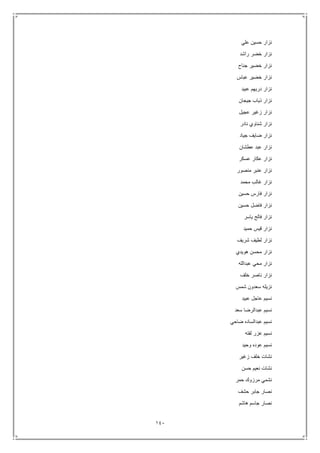 141
‫علي‬ ‫حسين‬ ‫نزار‬
‫راشد‬ ‫خضر‬ ‫نزار‬
‫جناح‬ ‫خضير‬ ‫نزار‬
‫عباس‬ ‫خضير‬ ‫نزار‬
‫عبيد‬ ‫دريهم‬ ‫نزار‬
‫جيجان‬ ‫ذياب‬ ‫نزار‬
‫عجيل‬ ‫زغير‬ ‫نزار‬
‫نادر‬ ‫شناوي‬ ‫نزار‬
‫جياد‬ ‫ضايف‬ ‫نزار‬
‫عطشان‬ ‫عبد‬ ‫نزار‬
‫عسكر‬ ‫عكار‬ ‫نزار‬
‫منصور‬ ‫عنبر‬ ‫نزار‬
‫محمد‬ ‫غالب‬ ‫نزار‬
‫حسين‬ ‫فارس‬ ‫نزار‬
‫حسين‬ ‫فاضل‬ ‫نزار‬
‫فا‬ ‫نزار‬‫ياسر‬ ‫لح‬
‫حميد‬ ‫قيس‬ ‫نزار‬
‫شريف‬ ‫لطيف‬ ‫نزار‬
‫هويدي‬ ‫محسن‬ ‫نزار‬
‫عبدالله‬ ‫محي‬ ‫نزار‬
‫خلف‬ ‫ناصر‬ ‫نزار‬
‫شمس‬ ‫سعدون‬ ‫نزيله‬
‫عبيد‬ ‫عاجل‬ ‫نسيم‬
‫سعد‬ ‫عبدالرضا‬ ‫نسيم‬
‫ضاحي‬ ‫عبدالساده‬ ‫نسيم‬
‫لفته‬ ‫عزر‬ ‫نسيم‬
‫وحيد‬ ‫عوده‬ ‫نسيم‬
‫زغير‬ ‫خلف‬ ‫نشات‬
‫حسن‬ ‫نعيم‬ ‫نشات‬
‫حمر‬ ‫مرزوك‬ ‫نشمي‬
‫حشف‬ ‫جابر‬ ‫نصار‬
‫هاشم‬ ‫جاسم‬ ‫نصار‬
 