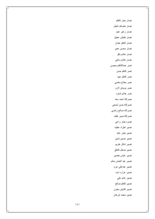 141
‫نص‬‫كاظم‬ ‫جبار‬ ‫ار‬
‫ثجيل‬ ‫خصاف‬ ‫نصار‬
‫عبيد‬ ‫زغير‬ ‫نصار‬
‫عجيل‬ ‫طنيش‬ ‫نصار‬
‫عيدان‬ ‫كاظم‬ ‫نصار‬
‫عمير‬ ‫محسن‬ ‫نصار‬
‫باقر‬ ‫هاشم‬ ‫نصار‬
‫ساهي‬ ‫هاشم‬ ‫نصار‬
‫محيسن‬ ‫عبدالكاظم‬ ‫نصر‬
‫حسن‬ ‫كاظم‬ ‫نصر‬
‫عبيد‬ ‫كاظم‬ ‫نصر‬
‫ماضي‬ ‫مطاخ‬ ‫نصر‬
‫الزم‬ ‫موحان‬ ‫نصر‬
‫شناوه‬ ‫هاشم‬ ‫نصر‬
‫سعد‬ ‫احمد‬ ‫نصرالله‬
‫شمخي‬ ‫حسن‬ ‫نصرالله‬
‫صالح‬ ‫نصرالله‬‫راضي‬
‫خلف‬ ‫صبر‬ ‫نصرالله‬
‫راعي‬ ‫جبار‬ ‫نصره‬
‫عطيه‬ ‫اطراد‬ ‫نصير‬
‫عايد‬ ‫جابر‬ ‫نصير‬
‫شنين‬ ‫حسين‬ ‫نصير‬
‫طريم‬ ‫شاكر‬ ‫نصير‬
‫كاطع‬ ‫صخل‬ ‫نصير‬
‫خضير‬ ‫عباس‬ ‫نصير‬
‫حاتم‬ ‫العباس‬ ‫عبد‬ ‫نصير‬
‫عرم‬ ‫عبدعلي‬ ‫نصير‬
‫داود‬ ‫عزاره‬ ‫نصير‬
‫علي‬ ‫غانم‬ ‫نصير‬
‫صالح‬ ‫كاظم‬ ‫نصير‬
‫بعنون‬ ‫كشيش‬ ‫نصير‬
‫شرهان‬ ‫محمد‬ ‫نصير‬
 