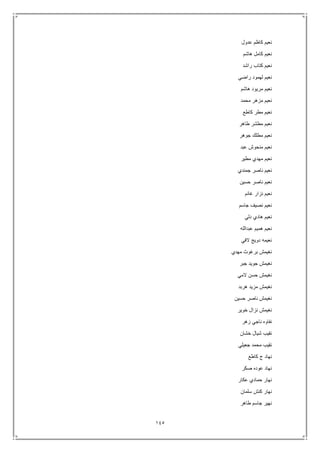 145
‫عدول‬ ‫كاظم‬ ‫نعيم‬
‫هاشم‬ ‫كامل‬ ‫نعيم‬
‫راشد‬ ‫كتاب‬ ‫نعيم‬
‫راضي‬ ‫لهمود‬ ‫نعيم‬
‫هاشم‬ ‫مريود‬ ‫نعيم‬
‫ن‬‫محمد‬ ‫مزهر‬ ‫عيم‬
‫كاطع‬ ‫مطر‬ ‫نعيم‬
‫طاهر‬ ‫مطشر‬ ‫نعيم‬
‫جوهر‬ ‫مطلك‬ ‫نعيم‬
‫عبد‬ ‫منحوش‬ ‫نعيم‬
‫مطير‬ ‫مهدي‬ ‫نعيم‬
‫جمندي‬ ‫ناصر‬ ‫نعيم‬
‫حسين‬ ‫ناصر‬ ‫نعيم‬
‫غانم‬ ‫نزار‬ ‫نعيم‬
‫جاسم‬ ‫نصيف‬ ‫نعيم‬
‫دلي‬ ‫هادي‬ ‫نعيم‬
‫عبدالله‬ ‫هميم‬ ‫نعيم‬
‫الفي‬ ‫دويج‬ ‫نعيمه‬
‫مهدي‬ ‫برغوث‬ ‫نغيمش‬
‫جبر‬ ‫جويد‬ ‫نغيمش‬
‫المي‬ ‫حسن‬ ‫نغيمش‬
‫ه‬ ‫مزيد‬ ‫نغيمش‬‫ربد‬
‫حسين‬ ‫ناصر‬ ‫نغيمش‬
‫خوير‬ ‫نزال‬ ‫نغيمش‬
‫زهر‬ ‫ناجي‬ ‫نفاوه‬
‫خشان‬ ‫شيال‬ ‫نقيب‬
‫جعيلي‬ ‫محمد‬ ‫نقيب‬
‫كاطع‬ ‫ج‬ ‫نهاد‬
‫صكر‬ ‫عوده‬ ‫نهاد‬
‫عكار‬ ‫حمادي‬ ‫نهار‬
‫سلمان‬ ‫كنش‬ ‫نهار‬
‫طاهر‬ ‫جاسم‬ ‫نهير‬
 