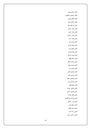 147
‫حاجم‬ ‫غالي‬ ‫هاتف‬
‫مكطوف‬ ‫غضبان‬ ‫هاتف‬
‫مهدي‬ ‫كاظم‬ ‫هاتف‬
‫محمد‬ ‫مناتي‬ ‫هاتف‬
‫مطر‬ ‫ابراهيم‬ ‫هادي‬
‫حسين‬ ‫جابر‬ ‫هادي‬
‫حمزه‬ ‫جابر‬ ‫هادي‬
‫جاب‬ ‫هادي‬‫راضي‬ ‫ر‬
‫عواد‬ ‫جابر‬ ‫هادي‬
‫عبد‬ ‫جاسم‬ ‫هادي‬
‫كريم‬ ‫جميل‬ ‫هادي‬
‫ياسر‬ ‫جميل‬ ‫هادي‬
‫بصيو‬ ‫جواد‬ ‫هادي‬
‫صالح‬ ‫جويد‬ ‫هادي‬
‫فليح‬ ‫حاكم‬ ‫هادي‬
‫صالح‬ ‫حسن‬ ‫هادي‬
‫مهدي‬ ‫حسن‬ ‫هادي‬
‫بدر‬ ‫حسين‬ ‫هادي‬
‫جعفر‬ ‫حسين‬ ‫هادي‬
‫علي‬ ‫حسين‬ ‫هادي‬
‫رحيل‬ ‫حمادي‬ ‫هادي‬
‫عبد‬ ‫حمادي‬ ‫هادي‬
‫تقي‬ ‫خابط‬ ‫هادي‬
‫عباس‬ ‫خضير‬ ‫هادي‬
‫ياسي‬ ‫خضير‬ ‫هادي‬‫ن‬
‫جالب‬ ‫خلف‬ ‫هادي‬
‫عبدالخضر‬ ‫خواف‬ ‫هادي‬
‫سلطان‬ ‫داود‬ ‫هادي‬
‫جبر‬ ‫دخيل‬ ‫هادي‬
‫كاظم‬ ‫دعيم‬ ‫هادي‬
‫ثامر‬ ‫راشد‬ ‫هادي‬
‫مسير‬ ‫راضي‬ ‫هادي‬
 