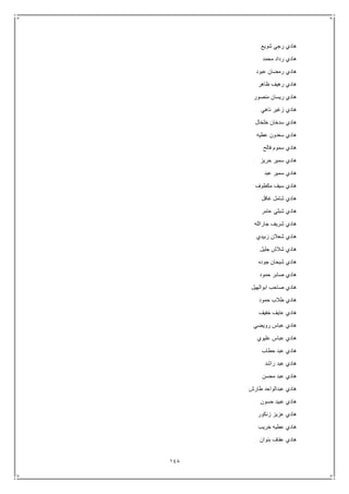 148
‫شويع‬ ‫رجي‬ ‫هادي‬
‫محمد‬ ‫رداد‬ ‫هادي‬
‫عبود‬ ‫رمضان‬ ‫هادي‬
‫ظاهر‬ ‫رهيف‬ ‫هادي‬
‫منصور‬ ‫ريسان‬ ‫هادي‬
‫ناهي‬ ‫زغير‬ ‫هادي‬
‫خلخال‬ ‫سدخان‬ ‫هادي‬
‫عطيه‬ ‫سعدون‬ ‫هادي‬
‫فالح‬ ‫سموم‬ ‫هادي‬
‫س‬ ‫هادي‬‫حريز‬ ‫مير‬
‫عبد‬ ‫سمير‬ ‫هادي‬
‫مكطوف‬ ‫سيف‬ ‫هادي‬
‫غافل‬ ‫شامل‬ ‫هادي‬
‫عامر‬ ‫شبلي‬ ‫هادي‬
‫جارالله‬ ‫شريف‬ ‫هادي‬
‫زبيدي‬ ‫شعالن‬ ‫هادي‬
‫جليل‬ ‫شالش‬ ‫هادي‬
‫جوده‬ ‫شيحان‬ ‫هادي‬
‫حمود‬ ‫صابر‬ ‫هادي‬
‫ابوالهيل‬ ‫صاحب‬ ‫هادي‬
‫حمود‬ ‫طالب‬ ‫هادي‬
‫خفيف‬ ‫عايف‬ ‫هادي‬
‫رويضي‬ ‫عباس‬ ‫هادي‬
‫عليوي‬ ‫عباس‬ ‫هادي‬
‫حطاب‬ ‫عبد‬ ‫هادي‬
‫راش‬ ‫عبد‬ ‫هادي‬‫د‬
‫محسن‬ ‫عبد‬ ‫هادي‬
‫طارش‬ ‫عبدالواحد‬ ‫هادي‬
‫حسون‬ ‫عبيد‬ ‫هادي‬
‫زنكور‬ ‫عزيز‬ ‫هادي‬
‫خريب‬ ‫عطيه‬ ‫هادي‬
‫بنوان‬ ‫عفاف‬ ‫هادي‬
 