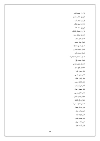 15
‫نايف‬ ‫عذيب‬ ‫غزوان‬
‫محسن‬ ‫كاظم‬ ‫غزوان‬
‫داود‬ ‫كريم‬ ‫غزوان‬
‫غالي‬ ‫كريم‬ ‫غزوان‬
‫عبد‬ ‫ماجد‬ ‫غزوان‬
‫شالكه‬ ‫مغيطي‬ ‫غزوان‬
‫سويد‬ ‫مهلهل‬ ‫غزوان‬
‫دخيل‬ ‫البير‬ ‫غسان‬
‫محمد‬ ‫جبار‬ ‫غسان‬
‫حنضل‬ ‫حسن‬ ‫غسان‬
‫سعدون‬ ‫محمد‬ ‫غسان‬
‫ماجد‬ ‫محمد‬ ‫غسان‬
‫عبدالرضا‬ ‫محمدجواد‬ ‫غسان‬
‫علي‬ ‫نعيمه‬ ‫غسان‬
‫مجدي‬ ‫جليل‬ ‫غضبان‬
‫سهر‬ ‫فليح‬ ‫غضبان‬
‫علي‬ ‫جبار‬ ‫غفار‬
‫عيسى‬ ‫جبار‬ ‫غفار‬
‫عكله‬ ‫شنين‬ ‫غفار‬
‫رجيب‬ ‫كاظم‬ ‫غفار‬
‫رجاب‬ ‫كريم‬ ‫غفار‬
‫عواد‬ ‫محسن‬ ‫غفار‬
‫دوخي‬ ‫هادي‬ ‫غفار‬
‫ياسين‬ ‫حسن‬ ‫غفران‬
‫كاظم‬ ‫علي‬ ‫غفران‬
‫محمود‬ ‫محيل‬ ‫غماس‬
‫جعاز‬ ‫برهان‬ ‫غني‬
‫جا‬ ‫غني‬‫جبار‬ ‫سم‬
‫عبيد‬ ‫جهيد‬ ‫غني‬
‫يونس‬ ‫حسين‬ ‫غني‬
‫مران‬ ‫خلف‬ ‫غني‬
‫عويد‬ ‫ذرب‬ ‫غني‬
 