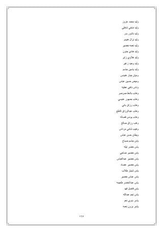 162
‫عزوز‬ ‫محمد‬ ‫وليد‬
‫شاطي‬ ‫منخي‬ ‫وليد‬
‫بدر‬ ‫ناشور‬ ‫وليد‬
‫هنيدو‬ ‫نزال‬ ‫وليد‬
‫خضير‬ ‫نعمه‬ ‫وليد‬
‫حنون‬ ‫هادي‬ ‫وليد‬
‫زاير‬ ‫هالوي‬ ‫وليد‬
‫زغير‬ ‫وحيد‬ ‫وليد‬
‫ياسي‬ ‫وليد‬‫جاسم‬ ‫ن‬
‫هنيدس‬ ‫جبار‬ ‫وميان‬
‫عباس‬ ‫حسين‬ ‫وميض‬
‫عطيه‬ ‫ناهي‬ ‫وناس‬
‫صرصر‬ ‫باشط‬ ‫وهاب‬
‫عنيسي‬ ‫جمهور‬ ‫وهاب‬
‫باني‬ ‫رزاق‬ ‫وهاب‬
‫كاطع‬ ‫عبدالرزاق‬ ‫وهاب‬
‫فضاله‬ ‫يونس‬ ‫وهاب‬
‫صالح‬ ‫رزاق‬ ‫وهب‬
‫مرداس‬ ‫شامي‬ ‫وهيب‬
‫عباس‬ ‫حسن‬ ‫ويطان‬
‫صباح‬ ‫جاسم‬ ‫ياس‬
‫تيله‬ ‫خضر‬ ‫ياس‬
‫صاحي‬ ‫خضير‬ ‫ياس‬
‫عبدالعباس‬ ‫خضير‬ ‫ياس‬
‫عصاد‬ ‫خضير‬ ‫ياس‬
‫طالب‬ ‫شنيار‬ ‫ياس‬
‫خضير‬ ‫عباس‬ ‫ياس‬
‫طعيمه‬ ‫عبدالخضر‬ ‫ياس‬
‫فهد‬ ‫فاضل‬ ‫ياس‬
‫عبدالله‬ ‫نجم‬ ‫ياس‬
‫نعم‬ ‫بدوي‬ ‫ياسر‬
‫نعمه‬ ‫بزون‬ ‫ياسر‬
 