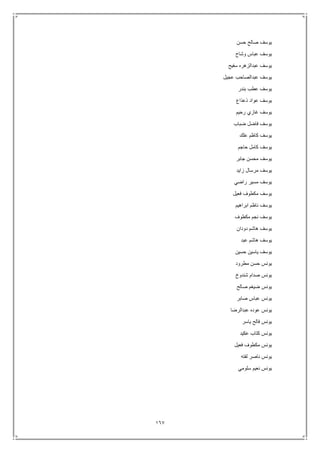 167
‫حسن‬ ‫صالح‬ ‫يوسف‬
‫وشاح‬ ‫عباس‬ ‫يوسف‬
‫سفيح‬ ‫عبدالزهره‬ ‫يوسف‬
‫عجيل‬ ‫عبدالصاحب‬ ‫يوسف‬
‫بندر‬ ‫عطب‬ ‫يوسف‬
‫ذعذاع‬ ‫عواد‬ ‫يوسف‬
‫رحيم‬ ‫غازي‬ ‫يوسف‬
‫ضباب‬ ‫فاضل‬ ‫يوسف‬
‫علك‬ ‫كاظم‬ ‫يوسف‬
‫حاجم‬ ‫كامل‬ ‫يوسف‬
‫جابر‬ ‫محسن‬ ‫يوسف‬
‫زايد‬ ‫مرسال‬ ‫يوسف‬
‫راضي‬ ‫مسير‬ ‫يوسف‬
‫فعيل‬ ‫مكطوف‬ ‫يوسف‬
‫ابراهيم‬ ‫ناظم‬ ‫يوسف‬
‫يوس‬‫مكطوف‬ ‫نجم‬ ‫ف‬
‫دودان‬ ‫هاشم‬ ‫يوسف‬
‫عبد‬ ‫هاشم‬ ‫يوسف‬
‫حسين‬ ‫ياسين‬ ‫يوسف‬
‫مطرود‬ ‫حسن‬ ‫يونس‬
‫شندوخ‬ ‫صدام‬ ‫يونس‬
‫صالح‬ ‫ضيغم‬ ‫يونس‬
‫صابر‬ ‫عباس‬ ‫يونس‬
‫عبدالرضا‬ ‫عوده‬ ‫يونس‬
‫ياسر‬ ‫فالح‬ ‫يونس‬
‫عكيد‬ ‫كتاب‬ ‫يونس‬
‫فعيل‬ ‫مكطوف‬ ‫يونس‬
‫لفته‬ ‫ناصر‬ ‫يونس‬
‫سلومي‬ ‫نعيم‬ ‫يونس‬
 