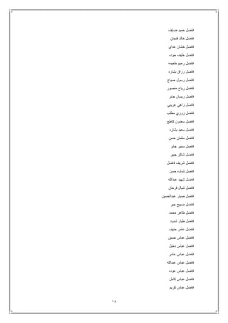 18
‫ضايف‬ ‫حميد‬ ‫فاضل‬
‫فنجان‬ ‫خالد‬ ‫فاضل‬
‫عداي‬ ‫خشان‬ ‫فاضل‬
‫جوده‬ ‫خليف‬ ‫فاضل‬
‫طعيمه‬ ‫رحيم‬ ‫فاضل‬
‫بشاره‬ ‫رزاق‬ ‫فاضل‬
‫صياح‬ ‫رسول‬ ‫فاضل‬
‫منصور‬ ‫رياح‬ ‫فاضل‬
‫جابر‬ ‫ريسان‬ ‫فاضل‬
‫عريبي‬ ‫زاهي‬ ‫فاضل‬
‫مطلب‬ ‫زوري‬ ‫فاضل‬
‫كاطع‬ ‫سعدون‬ ‫فاضل‬
‫بشاره‬ ‫سعيد‬ ‫فاضل‬
‫حسن‬ ‫سلمان‬ ‫فاضل‬
‫جابر‬ ‫سمير‬ ‫فاضل‬
‫شاك‬ ‫فاضل‬‫جبير‬ ‫ر‬
‫فاضل‬ ‫شريف‬ ‫فاضل‬
‫حسن‬ ‫شناوه‬ ‫فاضل‬
‫عبدالله‬ ‫شهيد‬ ‫فاضل‬
‫فرحان‬ ‫شيال‬ ‫فاضل‬
‫عبدالحسين‬ ‫صبار‬ ‫فاضل‬
‫جبر‬ ‫صبيح‬ ‫فاضل‬
‫محمد‬ ‫طاهر‬ ‫فاضل‬
‫شدود‬ ‫طيار‬ ‫فاضل‬
‫حنيف‬ ‫عامر‬ ‫فاضل‬
‫حسين‬ ‫عباس‬ ‫فاضل‬
‫دخيل‬ ‫عباس‬ ‫فاضل‬
‫عامر‬ ‫عباس‬ ‫فاضل‬
‫عبدالله‬ ‫عباس‬ ‫فاضل‬
‫عوده‬ ‫عباس‬ ‫فاضل‬
‫كامل‬ ‫عباس‬ ‫فاضل‬
‫كريم‬ ‫عباس‬ ‫فاضل‬
 