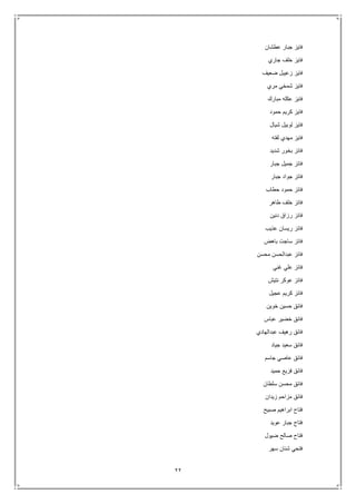 22
‫عطشان‬ ‫جبار‬ ‫فايز‬
‫جاري‬ ‫خلف‬ ‫فايز‬
‫زعي‬ ‫فايز‬‫ضعيف‬ ‫بل‬
‫مري‬ ‫شمخي‬ ‫فايز‬
‫مبارك‬ ‫عكله‬ ‫فايز‬
‫حمود‬ ‫كريم‬ ‫فايز‬
‫شيال‬ ‫لوبيل‬ ‫فايز‬
‫لفته‬ ‫مهدي‬ ‫فايز‬
‫شديد‬ ‫بخور‬ ‫فائز‬
‫جبار‬ ‫جميل‬ ‫فائز‬
‫جبار‬ ‫جواد‬ ‫فائز‬
‫حطاب‬ ‫حمود‬ ‫فائز‬
‫طاهر‬ ‫خلف‬ ‫فائز‬
‫دنين‬ ‫رزاق‬ ‫فائز‬
‫عذيب‬ ‫ريسان‬ ‫فائز‬
‫باهض‬ ‫ساجت‬ ‫فائز‬
‫محسن‬ ‫عبدالحسن‬ ‫فائز‬
‫غني‬ ‫علي‬ ‫فائز‬
‫نتيش‬ ‫عوكر‬ ‫فائز‬
‫عجيل‬ ‫كريم‬ ‫فائز‬
‫خوين‬ ‫حسين‬ ‫فائق‬
‫عباس‬ ‫خضير‬ ‫فائق‬
‫عبدالهادي‬ ‫رهيف‬ ‫فائق‬
‫جياد‬ ‫سعيد‬ ‫فائق‬
‫جاسم‬ ‫عاصي‬ ‫فائق‬
‫حميد‬ ‫فزيع‬ ‫فائق‬
‫سلطان‬ ‫محسن‬ ‫فائق‬
‫زيدان‬ ‫مزاحم‬ ‫فائق‬
‫صبيح‬ ‫ابراهيم‬ ‫فتاح‬
‫عويد‬ ‫جبار‬ ‫فتاح‬
‫ضيول‬ ‫صالح‬ ‫فتاح‬
‫سهر‬ ‫شنان‬ ‫فتحي‬
 