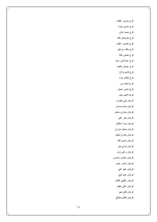24
‫خليف‬ ‫حزيور‬ ‫فرج‬
‫جوده‬ ‫حسين‬ ‫فرج‬
‫شنان‬ ‫حميد‬ ‫فرج‬
‫نكاد‬ ‫خريجان‬ ‫فرج‬
‫اغليب‬ ‫خضير‬ ‫فرج‬
‫مرهج‬ ‫خلف‬ ‫فرج‬
‫لفته‬ ‫خميس‬ ‫فرج‬
‫سعد‬ ‫عبداالمير‬ ‫فرج‬
‫خليف‬ ‫عوض‬ ‫فرج‬
‫وذاح‬ ‫قاسم‬ ‫فرج‬
‫عواد‬ ‫كاظم‬ ‫فرج‬
‫نور‬ ‫محمد‬ ‫فرج‬
‫جميل‬ ‫ناصر‬ ‫فرج‬
‫عبيد‬ ‫كعيم‬ ‫فرجه‬
‫مطرود‬ ‫تقي‬ ‫فرحان‬
‫حسان‬ ‫جاسم‬ ‫فرحان‬
‫محيل‬ ‫جباري‬ ‫فرحان‬
‫علي‬ ‫جبر‬ ‫فرحان‬
‫مطشر‬ ‫جراد‬ ‫فرحان‬
‫موزان‬ ‫جميل‬ ‫فرحان‬
‫ثجيل‬ ‫حذوان‬ ‫فرحان‬
‫لفته‬ ‫حسين‬ ‫فرحان‬
‫جبر‬ ‫ذواي‬ ‫فرحان‬
‫زبل‬ ‫راهي‬ ‫فرحان‬
‫منصور‬ ‫سليمان‬ ‫فرحان‬
‫عويز‬ ‫عباس‬ ‫فرحان‬
‫علي‬ ‫عبيد‬ ‫فرحان‬
‫لبيع‬ ‫عبيد‬ ‫فرحان‬
‫كاظم‬ ‫عكيلي‬ ‫فرحان‬
‫جفيل‬ ‫غالي‬ ‫فرحان‬
‫نهير‬ ‫فليح‬ ‫فرحان‬
‫مشلتغ‬ ‫كاظم‬ ‫فرحان‬
 