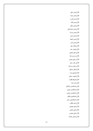 27
‫علي‬ ‫حسن‬ ‫فالح‬
‫عواد‬ ‫حسن‬ ‫فالح‬
‫فرج‬ ‫حسن‬ ‫فالح‬
‫لفت‬ ‫حسن‬ ‫فالح‬‫ه‬
‫مالح‬ ‫حسن‬ ‫فالح‬
‫محمدعلي‬ ‫حسن‬ ‫فالح‬
‫مرشد‬ ‫حسن‬ ‫فالح‬
‫مسير‬ ‫حسن‬ ‫فالح‬
‫نعيمه‬ ‫حسن‬ ‫فالح‬
‫ياسر‬ ‫حسن‬ ‫فالح‬
‫جبر‬ ‫حشف‬ ‫فالح‬
‫عبد‬ ‫خميس‬ ‫فالح‬
‫خضير‬ ‫داخل‬ ‫فالح‬
‫عناد‬ ‫دردوح‬ ‫فالح‬
‫حولي‬ ‫رديني‬ ‫فالح‬
‫سمير‬ ‫زغير‬ ‫فالح‬
‫مركب‬ ‫سعدون‬ ‫فالح‬
‫صالح‬ ‫شاكر‬ ‫فالح‬
‫شراد‬ ‫شرقي‬ ‫فالح‬
‫ساهي‬ ‫شهيب‬ ‫فالح‬
‫يعقوب‬ ‫شويط‬ ‫فالح‬
‫عواد‬ ‫عبد‬ ‫فالح‬
‫ابواللول‬ ‫عبدالحسن‬ ‫فالح‬
‫حسين‬ ‫عبدالحسن‬ ‫فالح‬
‫عوض‬ ‫عبدالحسن‬ ‫فالح‬
‫كاظم‬ ‫عبدالحسن‬ ‫فالح‬
‫زغير‬ ‫عبدالحسين‬ ‫فالح‬
‫مظلوم‬ ‫عبيد‬ ‫فالح‬
‫مهاوش‬ ‫عبيد‬ ‫فالح‬
‫شمخي‬ ‫علي‬ ‫فالح‬
‫محيسن‬ ‫علي‬ ‫فالح‬
‫خواف‬ ‫عوض‬ ‫فالح‬
 