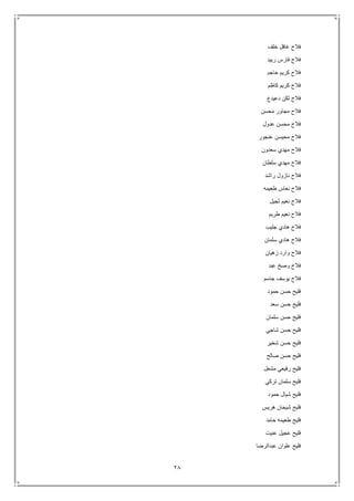 28
‫خلف‬ ‫غافل‬ ‫فالح‬
‫ربيد‬ ‫فارس‬ ‫فالح‬
‫حاجم‬ ‫كريم‬ ‫فالح‬
‫كاظم‬ ‫كريم‬ ‫فالح‬
‫لكن‬ ‫فالح‬‫دعيدع‬
‫محسن‬ ‫مجاور‬ ‫فالح‬
‫عدول‬ ‫محسن‬ ‫فالح‬
‫عنجور‬ ‫محيسن‬ ‫فالح‬
‫سعدون‬ ‫مهدي‬ ‫فالح‬
‫سلطان‬ ‫مهدي‬ ‫فالح‬
‫راشد‬ ‫نازول‬ ‫فالح‬
‫طعيمه‬ ‫نعاس‬ ‫فالح‬
‫ثجيل‬ ‫نعيم‬ ‫فالح‬
‫طريم‬ ‫نعيم‬ ‫فالح‬
‫جليب‬ ‫هادي‬ ‫فالح‬
‫سلمان‬ ‫هادي‬ ‫فالح‬
‫زهيان‬ ‫وارد‬ ‫فالح‬
‫عبد‬ ‫وصخ‬ ‫فالح‬
‫جاسم‬ ‫يوسف‬ ‫فالح‬
‫حمود‬ ‫حسن‬ ‫فليح‬
‫سعد‬ ‫حسن‬ ‫فليح‬
‫سلمان‬ ‫حسن‬ ‫فليح‬
‫شاجي‬ ‫حسن‬ ‫فليح‬
‫شخير‬ ‫حسن‬ ‫فليح‬
‫صالح‬ ‫حسن‬ ‫فليح‬
‫مشعل‬ ‫رفيعي‬ ‫فليح‬
‫تركي‬ ‫سلمان‬ ‫فليح‬
‫حمود‬ ‫شيال‬ ‫فليح‬
‫هريس‬ ‫شيحان‬ ‫فليح‬
‫حامد‬ ‫طعيمه‬ ‫فليح‬
‫عنيت‬ ‫عجيل‬ ‫فليح‬
‫عبدالرضا‬ ‫علوان‬ ‫فليح‬
 