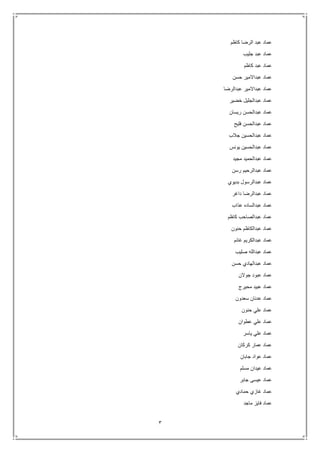 3
‫كاظم‬ ‫الرضا‬ ‫عبد‬ ‫عماد‬
‫جليب‬ ‫عبد‬ ‫عماد‬
‫كاظم‬ ‫عبد‬ ‫عماد‬
‫حسن‬ ‫عبداالمير‬ ‫عماد‬
‫عبدالرضا‬ ‫عبداالمير‬ ‫عماد‬
‫خضير‬ ‫عبدالجليل‬ ‫عماد‬
‫ريسان‬ ‫عبدالحسن‬ ‫عماد‬
‫فليح‬ ‫عبدالحسن‬ ‫عماد‬
‫جالب‬ ‫عبدالحسين‬ ‫عماد‬
‫يونس‬ ‫عبدالحسين‬ ‫عماد‬
‫مجيد‬ ‫عبدالحميد‬ ‫عماد‬
‫رسن‬ ‫عبدالرحيم‬ ‫عماد‬
‫بديوي‬ ‫عبدالرسول‬ ‫عماد‬
‫داغر‬ ‫عبدالرضا‬ ‫عماد‬
‫عذاب‬ ‫عبدالساده‬ ‫عماد‬
‫كاظم‬ ‫عبدالصاحب‬ ‫عماد‬
‫حنون‬ ‫عبدالكاظم‬ ‫عماد‬
‫غانم‬ ‫عبدالكريم‬ ‫عماد‬
‫صليب‬ ‫عبدالله‬ ‫عماد‬
‫حسن‬ ‫عبدالهادي‬ ‫عماد‬
‫ع‬‫جوالن‬ ‫عبود‬ ‫ماد‬
‫محيرج‬ ‫عبيد‬ ‫عماد‬
‫سعدون‬ ‫عدنان‬ ‫عماد‬
‫حنون‬ ‫علي‬ ‫عماد‬
‫عطوان‬ ‫علي‬ ‫عماد‬
‫ياسر‬ ‫علي‬ ‫عماد‬
‫كركان‬ ‫عمار‬ ‫عماد‬
‫جابان‬ ‫عواد‬ ‫عماد‬
‫مسلم‬ ‫عيدان‬ ‫عماد‬
‫جابر‬ ‫عيسى‬ ‫عماد‬
‫حمادي‬ ‫غازي‬ ‫عماد‬
‫ماجد‬ ‫فايز‬ ‫عماد‬
 
