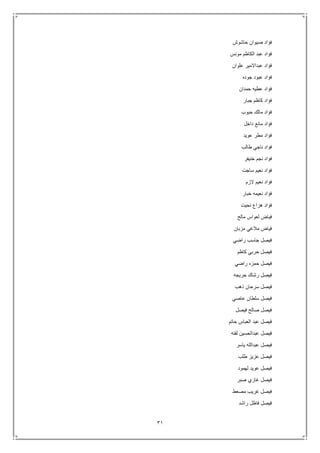 31
‫حاشوش‬ ‫صيوان‬ ‫فؤاد‬
‫مونس‬ ‫الكاظم‬ ‫عبد‬ ‫فؤاد‬
‫علوان‬ ‫عبداالمير‬ ‫فؤاد‬
‫جوده‬ ‫عبود‬ ‫فؤاد‬
‫حمدان‬ ‫عطيه‬ ‫فؤاد‬
‫جبار‬ ‫كاظم‬ ‫فؤاد‬
‫حبوب‬ ‫مالك‬ ‫فؤاد‬
‫داخل‬ ‫مانع‬ ‫فؤاد‬
‫عويد‬ ‫مطر‬ ‫فؤاد‬
‫طالب‬ ‫ناجي‬ ‫فؤاد‬
‫خنيفر‬ ‫نجم‬ ‫فؤاد‬
‫ساجت‬ ‫نعيم‬ ‫فؤاد‬
‫الزم‬ ‫نعيم‬ ‫فؤاد‬
‫خبار‬ ‫نعيمه‬ ‫فؤاد‬
‫نحيت‬ ‫هزاع‬ ‫فؤاد‬
‫مالح‬ ‫لعواس‬ ‫فياض‬
‫مزبان‬ ‫مالغي‬ ‫فياض‬
‫راضي‬ ‫جاسب‬ ‫فيصل‬
‫كاظم‬ ‫حربي‬ ‫فيصل‬
‫راضي‬ ‫حمزه‬ ‫فيصل‬
‫حريجه‬ ‫رشاك‬ ‫فيصل‬
‫ذهب‬ ‫سرحان‬ ‫فيصل‬
‫عاصي‬ ‫سلطان‬ ‫فيصل‬
‫ف‬ ‫صالح‬ ‫فيصل‬‫يصل‬
‫حاتم‬ ‫العباس‬ ‫عبد‬ ‫فيصل‬
‫لفته‬ ‫عبدالحسين‬ ‫فيصل‬
‫ياسر‬ ‫عبدالله‬ ‫فيصل‬
‫طلب‬ ‫عزيز‬ ‫فيصل‬
‫لهمود‬ ‫عويد‬ ‫فيصل‬
‫صبر‬ ‫غازي‬ ‫فيصل‬
‫مصعط‬ ‫غريب‬ ‫فيصل‬
‫راشد‬ ‫فاظل‬ ‫فيصل‬
 