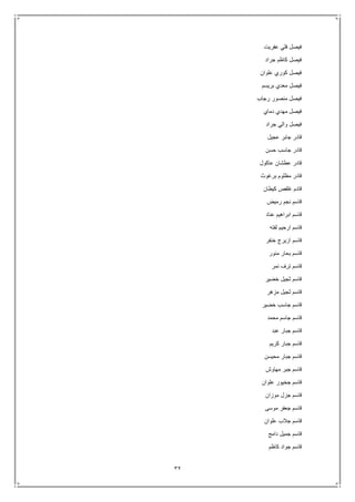 32
‫عفريت‬ ‫فلي‬ ‫فيصل‬
‫جراد‬ ‫كاظم‬ ‫فيصل‬
‫علوان‬ ‫كوري‬ ‫فيصل‬
‫بريسم‬ ‫معدي‬ ‫فيصل‬
‫رجاب‬ ‫منصور‬ ‫فيصل‬
‫دماي‬ ‫مهدي‬ ‫فيصل‬
‫جراد‬ ‫والي‬ ‫فيصل‬
‫عجيل‬ ‫جابر‬ ‫قادر‬
‫حسن‬ ‫جاسب‬ ‫قادر‬
‫عاكول‬ ‫عطشان‬ ‫قادر‬
‫برغوث‬ ‫مظلوم‬ ‫قادر‬
‫كيطان‬ ‫غلفص‬ ‫قادم‬
‫رميض‬ ِ‫نجم‬ ِ‫قاسم‬
‫عناد‬ ‫ابراهيم‬ ‫قاسم‬
‫لفته‬ ‫ارحيم‬ ‫قاسم‬
‫خنفر‬ ‫ازيرج‬ ‫قاسم‬
‫منور‬ ‫بحار‬ ‫قاسم‬
‫نمر‬ ‫ترف‬ ‫قاسم‬
‫خضير‬ ‫ثجيل‬ ‫قاسم‬
‫مزهر‬ ‫ثجيل‬ ‫قاسم‬
‫خضير‬ ‫جاسب‬ ‫قاسم‬
‫محمد‬ ‫جاسم‬ ‫قاسم‬
‫عبد‬ ‫جبار‬ ‫قاسم‬
‫كريم‬ ‫جبار‬ ‫قاسم‬
‫محيسن‬ ‫جبار‬ ‫قاسم‬
‫مهاوش‬ ‫جبر‬ ‫قاسم‬
‫علوان‬ ‫جخيور‬ ‫قاسم‬
‫موزان‬ ‫جزل‬ ‫قاسم‬
‫موسى‬ ‫جعفر‬ ‫قاسم‬
‫علوان‬ ‫جالب‬ ‫قاسم‬
‫دامج‬ ‫جميل‬ ‫قاسم‬
‫كاظم‬ ‫جواد‬ ‫قاسم‬
 