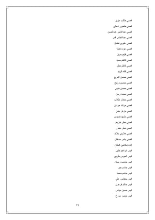 39
‫عزيز‬ ‫طالب‬ ‫قصي‬
‫دهيلي‬ ‫طحيور‬ ‫قصي‬
‫عبدالحسن‬ ‫عبداالمير‬ ‫قصي‬
‫قمر‬ ‫عبدالعباس‬ ‫قصي‬
‫فضيل‬ ‫عليوي‬ ‫قصي‬
‫نعمه‬ ‫عوده‬ ‫قصي‬
‫حويل‬ ‫فليح‬ ‫قصي‬
‫حميد‬ ‫كاظم‬ ‫قصي‬
‫مطر‬ ‫كاظم‬ ‫قصي‬
‫كريم‬ ‫لفته‬ ‫قصي‬
‫اشويع‬ ‫محسن‬ ‫قصي‬
‫رزيج‬ ‫محسن‬ ‫قصي‬
‫منهي‬ ‫محسن‬ ‫قصي‬
‫ق‬‫رسن‬ ‫محمد‬ ‫صي‬
‫طالب‬ ‫مختار‬ ‫قصي‬
‫حردان‬ ‫مرشد‬ ‫قصي‬
‫بطي‬ ‫مزهر‬ ‫قصي‬
‫ضيدان‬ ‫مشهد‬ ‫قصي‬
‫خزيعل‬ ‫مطر‬ ‫قصي‬
‫مخور‬ ‫مطر‬ ‫قصي‬
‫مالط‬ ‫هالوي‬ ‫قصي‬
‫سدخان‬ ‫ياسر‬ ‫قصي‬
‫كيطان‬ ‫شكاحي‬ ‫قنده‬
‫خليل‬ ‫ابراهيم‬ ‫قيس‬
‫طريج‬ ‫العيوس‬ ‫قيس‬
‫ريسان‬ ‫جاسب‬ ‫قيس‬
‫جبر‬ ‫جاسم‬ ‫قيس‬
‫محمد‬ ‫جاسم‬ ‫قيس‬
‫علي‬ ‫جنفاص‬ ‫قيس‬
‫فرعون‬ ‫حاكم‬ ‫قيس‬
‫مونس‬ ‫حسين‬ ‫قيس‬
‫مروح‬ ‫خضر‬ ‫قيس‬
 