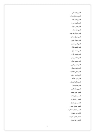 41
‫علي‬ ‫رحيم‬ ‫قيس‬
‫عذافه‬ ‫رمضان‬ ‫قيس‬
‫لفته‬ ‫زعيبل‬ ‫قيس‬
‫عوج‬ ‫شبوط‬ ‫قيس‬
‫عوده‬ ‫صبر‬ ‫قيس‬
‫مسلم‬ ‫عبد‬ ‫قيس‬
‫حسن‬ ‫عبدالواحد‬ ‫قيس‬
‫حواس‬ ‫عجيل‬ ‫قيس‬
‫دويخ‬ ‫عجيل‬ ‫قيس‬
‫محسن‬ ‫قاسم‬ ‫قيس‬
‫عكال‬ ‫كاظم‬ ‫قيس‬
‫جبار‬ ‫محمد‬ ‫قيس‬
‫علوان‬ ‫محمد‬ ‫قيس‬
‫ياسر‬ ‫مطشر‬ ‫قيس‬
‫صالح‬ ‫مهدي‬ ‫قيس‬
‫غربي‬ ‫موسى‬ ‫قيس‬
‫ق‬‫مجبل‬ ‫ناجي‬ ‫يس‬
‫مكطوف‬ ‫ناجي‬ ‫قيس‬
‫لعيبي‬ ‫ناصر‬ ‫قيس‬
‫عطيه‬ ‫نعيم‬ ‫قيس‬
‫ادبيسان‬ ‫هاشم‬ ‫قيس‬
‫كامل‬ ‫هاشم‬ ‫قيس‬
‫كمير‬ ‫يوسف‬ ‫قيس‬
‫محمد‬ ‫حسن‬ ‫قيصر‬
‫كاظم‬ ‫حيدر‬ ‫قيصر‬
‫مراد‬ ‫رشيد‬ ‫قيصر‬
‫عمول‬ ‫سهر‬ ‫قيصر‬
‫حسن‬ ‫صالح‬ ‫قيصر‬
‫هريد‬ ‫عبدالرضا‬ ‫قيصر‬
‫مهوس‬ ‫جبر‬ ‫كاتب‬
‫دهيرب‬ ‫ظاهر‬ ‫كاستر‬
‫حسين‬ ‫ربيع‬ ‫كاصد‬
 