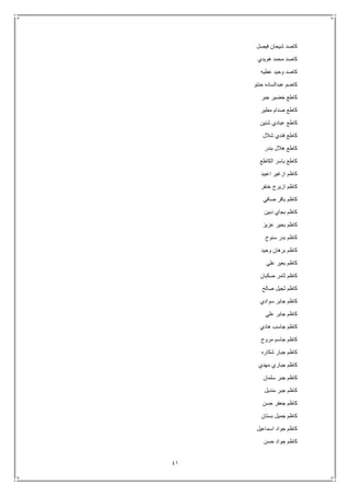 41
‫فيصل‬ ‫شيحان‬ ‫كاصد‬
‫هويدي‬ ‫محمد‬ ‫كاصد‬
‫عطيه‬ ‫وحيد‬ ‫كاصد‬
‫حنتو‬ ‫عبدالساده‬ ‫كاضم‬
‫جبر‬ ‫خضير‬ ‫كاطع‬
‫مطير‬ ‫صدام‬ ‫كاطع‬
‫شنين‬ ‫عبادي‬ ‫كاطع‬
‫شالل‬ ‫فندي‬ ‫كاطع‬
‫بندر‬ ‫هالل‬ ‫كاطع‬
‫الكاطع‬ ‫ياسر‬ ‫كاطع‬
‫اعبيد‬ ‫ازغير‬ ‫كاظم‬
‫خنفر‬ ‫ازيرج‬ ‫كاظم‬
‫صافي‬ ‫باقر‬ ‫كاظم‬
‫دبين‬ ‫بجاي‬ ‫كاظم‬
‫عزيز‬ ‫بحير‬ ‫كاظم‬
‫سنوح‬ ‫بدر‬ ‫كاظم‬
‫وحيد‬ ‫برهان‬ ‫كاظم‬
‫علي‬ ‫بعير‬ ‫كاظم‬
‫صكبان‬ ‫ثامر‬ ‫كاظم‬
‫صالح‬ ‫ثجيل‬ ‫كاظم‬
‫سوادي‬ ‫جابر‬ ‫كاظم‬
‫علي‬ ‫جابر‬ ‫كاظم‬
‫هادي‬ ‫جاسب‬ ‫كاظم‬
‫مروح‬ ‫جاسم‬ ‫كاظم‬
‫شكاره‬ ‫جبار‬ ‫كاظم‬
‫مهدي‬ ‫جباري‬ ‫كاظم‬
‫سلمان‬ ‫جبر‬ ‫كاظم‬
‫منديل‬ ‫جبر‬ ‫كاظم‬
‫حسن‬ ‫جعفر‬ ‫كاظم‬
‫بستان‬ ‫جميل‬ ‫كاظم‬
‫اسماعيل‬ ‫جواد‬ ‫كاظم‬
‫حسن‬ ‫جواد‬ ‫كاظم‬
 