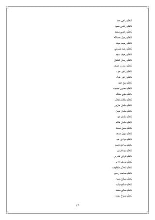 43
‫حمد‬ ‫راجي‬ ‫كاظم‬
‫حمود‬ ‫راضي‬ ‫كاظم‬
‫محمد‬ ‫راضي‬ ‫كاظم‬
‫حم‬ ‫رحيل‬ ‫كاظم‬‫دالله‬
‫مهنه‬ ‫رحيمه‬ ‫كاظم‬
‫حسوني‬ ‫رضا‬ ‫كاظم‬
‫دغيم‬ ‫رهيف‬ ‫كاظم‬
‫كطفان‬ ‫ريسان‬ ‫كاظم‬
‫ضعن‬ ‫زرزور‬ ‫كاظم‬
‫عبود‬ ‫زغير‬ ‫كاظم‬
‫عيال‬ ‫زغير‬ ‫كاظم‬
‫عبيد‬ ‫سبع‬ ‫كاظم‬
‫نصيف‬ ‫سعدون‬ ‫كاظم‬
‫مطلك‬ ‫سفيح‬ ‫كاظم‬
‫منعثر‬ ‫سلطان‬ ‫كاظم‬
‫حازور‬ ‫سلمان‬ ‫كاظم‬
‫حسن‬ ‫سلمان‬ ‫كاظم‬
‫فهد‬ ‫سلمان‬ ‫كاظم‬
‫هاشم‬ ‫سلمان‬ ‫كاظم‬
‫محمد‬ ‫سميج‬ ‫كاظم‬
‫مسعد‬ ‫سهيل‬ ‫كاظم‬
‫عبد‬ ‫سوادي‬ ‫كاظم‬
‫ناصر‬ ‫سوادي‬ ‫كاظم‬
‫فارس‬ ‫سيد‬ ‫كاظم‬
‫هندوس‬ ‫شرقي‬ ‫كاظم‬
‫الزم‬ ‫شريف‬ ‫كاظم‬
‫مكطوف‬ ‫شعالن‬ ‫كاظم‬
‫رحيم‬ ‫صاحب‬ ‫كاظم‬
‫حسن‬ ‫صالح‬ ‫كاظم‬
‫ذياب‬ ‫صالح‬ ‫كاظم‬
‫محمد‬ ‫صالح‬ ‫كاظم‬
‫محمد‬ ‫صباح‬ ‫كاظم‬
 