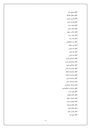 44
‫حسن‬ ‫صبيح‬ ‫كاظم‬
‫فضاله‬ ‫صكبان‬ ‫كاظم‬
‫صياح‬ ‫طارش‬ ‫كاظم‬
‫عداي‬ ‫طارش‬ ‫كاظم‬
‫عبود‬ ‫طعمه‬ ‫كاظم‬
‫حنون‬ ‫ظاهر‬ ‫كاظم‬
‫سهيل‬ ‫عاشور‬ ‫كاظم‬
‫عوده‬ ‫عامر‬ ‫كاظم‬
‫راشد‬ ‫عبد‬ ‫كاظم‬
‫عبدالخضر‬ ‫عبد‬ ‫كاظم‬
‫عطيه‬ ‫عبد‬ ‫كاظم‬
‫محسن‬ ‫عبد‬ ‫كاظم‬
‫محي‬ ‫عبد‬ ‫كاظم‬
‫ناشي‬ ‫عبد‬ ‫كاظم‬
‫كريم‬ ‫عبداالمير‬ ‫كاظم‬
‫مري‬ ‫عبدالحسين‬ ‫كاظم‬
‫هديهد‬ ‫عبدالحي‬ ‫كاظم‬
‫ناصر‬ ‫عبدالرزاق‬ ‫كاظم‬
‫خليفه‬ ‫عبدالرضا‬ ‫كاظم‬
‫عبدال‬ ‫كاظم‬‫طعمه‬ ‫رضا‬
‫صبر‬ ‫عبدالساده‬ ‫كاظم‬
‫جبار‬ ‫عبدالستار‬ ‫كاظم‬
‫عبدالحسن‬ ‫عبدالله‬ ‫كاظم‬
‫عبدالصاحب‬ ‫عبدالواحد‬ ‫كاظم‬
‫عوده‬ ‫عبود‬ ‫كاظم‬
‫ظعيمه‬ ‫عثمان‬ ‫كاظم‬
‫عطيه‬ ‫عجرش‬ ‫كاظم‬
‫بدوي‬ ‫عطشان‬ ‫كاظم‬
‫خريبط‬ ‫عطيه‬ ‫كاظم‬
‫عذيب‬ ‫عطيه‬ ‫كاظم‬
‫دخيل‬ ‫علوان‬ ‫كاظم‬
‫ادود‬ ‫علي‬ ‫كاظم‬
 