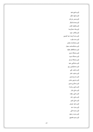 53
‫عنيد‬ ‫شنيع‬ ‫كريم‬
‫مالح‬ ‫شهيد‬ ‫كريم‬
‫خزعل‬ ‫صبر‬ ‫كريم‬
‫كوكز‬ ‫صدام‬ ‫كريم‬
‫هلوم‬ ‫طعيمه‬ ‫كريم‬
‫عبدالرضا‬ ‫طه‬ ‫كريم‬
‫عويد‬ ‫ظاهر‬ ‫كريم‬
‫الحسين‬ ‫عبد‬ ‫الرضا‬ ‫عبد‬ ‫كريم‬
‫جلوب‬ ‫عبد‬ ‫كريم‬
‫سلمان‬ ‫عبدالساده‬ ‫كريم‬
‫مجبل‬ ‫عبدالصاحب‬ ‫كريم‬
‫عطيه‬ ‫عبدالكاظم‬ ‫كريم‬
‫عزيز‬ ‫عبدالله‬ ‫كريم‬
‫عويد‬ ‫عبدالله‬ ‫كريم‬
‫مزهر‬ ‫عبدالله‬ ‫كريم‬
‫عبيد‬ ‫عبدالنبي‬ ‫كريم‬
‫ربح‬ ‫عبدالهادي‬ ‫كريم‬
‫علي‬ ‫عذيب‬ ‫كريم‬
‫غانم‬ ‫عذيب‬ ‫كريم‬
‫حسين‬ ‫عرج‬ ‫كريم‬
‫عباس‬ ‫عريبي‬ ‫كريم‬
‫حسين‬ ‫عالوي‬ ‫كريم‬
‫برغوث‬ ‫علي‬ ‫كريم‬
‫بشار‬ ‫علي‬ ‫كريم‬
‫رهيف‬ ‫علي‬ ‫كريم‬
‫زامل‬ ‫علي‬ ‫كريم‬
‫شنين‬ ‫علي‬ ‫كريم‬
‫عويش‬ ‫عنيد‬ ‫كريم‬
‫عبد‬ ‫عواد‬ ‫كريم‬
‫تالي‬ ‫عوده‬ ‫كريم‬
‫زعيبل‬ ‫عوده‬ ‫كريم‬
‫فضيح‬ ‫عويد‬ ‫كريم‬
 