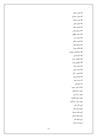 58
‫هاشم‬ ‫جلوب‬ ‫لفته‬
‫حسن‬ ‫لفته‬‫رمضان‬
‫سلمان‬ ‫حسن‬ ‫لفته‬
‫علي‬ ‫حسين‬ ‫لفته‬
‫محمد‬ ‫حسين‬ ‫لفته‬
‫حنين‬ ‫رويعي‬ ‫لفته‬
‫مطيلج‬ ‫زغير‬ ‫لفته‬
‫رسن‬ ‫سعيد‬ ‫لفته‬
‫غيالن‬ ‫شبيب‬ ‫لفته‬
‫داخل‬ ‫صالح‬ ‫لفته‬
‫حمود‬ ‫طالب‬ ‫لفته‬
‫مهاوش‬ ‫عبدالحسين‬ ‫لفته‬
‫شاوي‬ ‫عبيد‬ ‫لفته‬
‫عباس‬ ‫عطشان‬ ‫لفته‬
‫عويد‬ ‫عطيوي‬ ‫لفته‬
‫عويد‬ ‫عيدان‬ ‫لفته‬
‫حسين‬ ‫محمد‬ ‫لفته‬
‫علي‬ ‫منصور‬ ‫لفته‬
‫هريان‬ ‫هالل‬ ‫لفته‬
‫محمد‬ ‫جبار‬ ‫لقاء‬
‫قيس‬ ‫نبيل‬ ‫لقاء‬
‫حسين‬ ‫ناصر‬ ‫لقمات‬
‫ظاهر‬ ‫داخل‬ ‫لهمود‬
‫جبر‬ ‫راشد‬ ‫لهمود‬
‫مكطوف‬ ‫مالح‬ ‫لهمود‬
‫عبداالمير‬ ‫عباس‬ ‫لهيب‬
‫زغير‬ ‫تايه‬ ‫لؤي‬
‫مجيد‬ ‫تركي‬ ‫لؤي‬
‫حريجه‬ ‫جليل‬ ‫لؤي‬
‫محيسن‬ ‫جمعه‬ ‫لؤي‬
‫جبر‬ ‫جميل‬ ‫لؤي‬
‫جاسم‬ ‫جواد‬ ‫لؤي‬
 