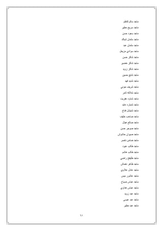 61
‫كاظم‬ ‫سالم‬ ‫ماجد‬
‫مطير‬ ‫سريح‬ ‫ماجد‬
‫حسن‬ ‫سعود‬ ‫ماجد‬
‫شباك‬ ‫سلمان‬ ‫ماجد‬
‫عبد‬ ‫سلمان‬ ‫ماجد‬
‫مزيعل‬ ‫سوادي‬ ‫ماجد‬
‫حسن‬ ‫شاكر‬ ‫ماجد‬
‫ماجد‬‫خضير‬ ‫شاكر‬
‫زويد‬ ‫شاكر‬ ‫ماجد‬
‫حسين‬ ‫شايع‬ ‫ماجد‬
‫فهد‬ ‫شديد‬ ‫ماجد‬
‫حوني‬ ‫شريف‬ ‫ماجد‬
‫ثامر‬ ‫شالكه‬ ‫ماجد‬
‫عفريت‬ ‫شناوه‬ ‫ماجد‬
‫عايد‬ ‫شنباره‬ ‫ماجد‬
‫فناخ‬ ‫شنيشل‬ ‫ماجد‬
‫خليف‬ ‫صاحب‬ ‫ماجد‬
‫هيال‬ ‫صالح‬ ‫ماجد‬
‫حسن‬ ‫صوجر‬ ‫ماجد‬
‫حاشوش‬ ‫صيوان‬ ‫ماجد‬
‫ناصر‬ ‫ضامن‬ ‫ماجد‬
‫عبود‬ ‫طالب‬ ‫ماجد‬
‫هاشم‬ ‫طالب‬ ‫ماجد‬
‫راضي‬ ‫طليفح‬ ‫ماجد‬
‫نغماش‬ ‫ظاهر‬ ‫ماجد‬
‫عالوي‬ ‫عادل‬ ‫ماجد‬
‫ميس‬ ‫عاشور‬ ‫ماجد‬
‫صياح‬ ‫عباس‬ ‫ماجد‬
‫هداوي‬ ‫عباس‬ ‫ماجد‬
‫زويد‬ ‫عبد‬ ‫ماجد‬
‫عيسى‬ ‫عبد‬ ‫ماجد‬
‫مطير‬ ‫عبد‬ ‫ماجد‬
 