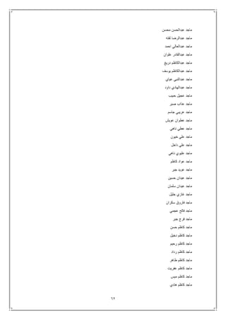 62
‫محسن‬ ‫عبدالحسن‬ ‫ماجد‬
‫لفته‬ ‫عبدالرضا‬ ‫ماجد‬
‫احمد‬ ‫عبدالعالي‬ ‫ماجد‬
‫علوان‬ ‫عبدالقادر‬ ‫ماجد‬
‫دريغ‬ ‫عبدالكاظم‬ ‫ماجد‬
‫يوسف‬ ‫عبدالكاظم‬ ‫ماجد‬
‫عي‬ ‫عبدالنبي‬ ‫ماجد‬‫اي‬
‫داود‬ ‫عبدالهادي‬ ‫ماجد‬
‫حبيب‬ ‫عجيل‬ ‫ماجد‬
‫صبر‬ ‫عذاب‬ ‫ماجد‬
‫جاسم‬ ‫عريبي‬ ‫ماجد‬
‫عويش‬ ‫عطوان‬ ‫ماجد‬
‫ناهي‬ ‫عطي‬ ‫ماجد‬
‫خيون‬ ‫علي‬ ‫ماجد‬
‫داخل‬ ‫علي‬ ‫ماجد‬
‫ناهي‬ ‫عليوي‬ ‫ماجد‬
‫كاظم‬ ‫عواد‬ ‫ماجد‬
‫جبر‬ ‫عويد‬ ‫ماجد‬
‫حسين‬ ‫عيدان‬ ‫ماجد‬
‫سلمان‬ ‫عيدان‬ ‫ماجد‬
‫جليل‬ ‫غازي‬ ‫ماجد‬
‫سكران‬ ‫فاروق‬ ‫ماجد‬
‫عجمي‬ ‫فالح‬ ‫ماجد‬
‫ماجد‬‫جبر‬ ‫فرج‬
‫حسن‬ ‫كاظم‬ ‫ماجد‬
‫دخيل‬ ‫كاظم‬ ‫ماجد‬
‫رحيم‬ ‫كاظم‬ ‫ماجد‬
‫رداد‬ ‫كاظم‬ ‫ماجد‬
‫طاهر‬ ‫كاظم‬ ‫ماجد‬
‫عفريت‬ ‫كاظم‬ ‫ماجد‬
‫ميس‬ ‫كاظم‬ ‫ماجد‬
‫هادي‬ ‫كاظم‬ ‫ماجد‬
 