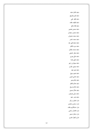 63
‫ماجد‬ ‫كامل‬ ‫ماجد‬
‫طويخ‬ ‫كريم‬ ‫ماجد‬
‫علي‬ ‫كيلو‬ ‫ماجد‬
‫خلف‬ ‫لطيف‬ ‫ماجد‬
‫مالح‬ ‫لفته‬ ‫ماجد‬
‫خضير‬ ‫محسن‬ ‫ماجد‬
‫سعيدان‬ ‫محسن‬ ‫ماجد‬
‫منحوش‬ ‫محمد‬ ‫ماجد‬
‫محم‬ ‫ماجد‬‫ناصر‬ ‫د‬
‫عبد‬ ‫محمدعلي‬ ‫ماجد‬
‫كاظم‬ ‫مريد‬ ‫ماجد‬
‫سلطان‬ ‫مسعد‬ ‫ماجد‬
‫شمخي‬ ‫مطر‬ ‫ماجد‬
‫جري‬ ‫مكي‬ ‫ماجد‬
‫نعمه‬ ‫مكي‬ ‫ماجد‬
‫زغير‬ ‫مهاوش‬ ‫ماجد‬
‫علوان‬ ‫مهدي‬ ‫ماجد‬
‫عبيد‬ ‫نجم‬ ‫ماجد‬
‫وسيخ‬ ‫نعيم‬ ‫ماجد‬
‫شنيور‬ ‫هادي‬ ‫ماجد‬
‫جبر‬ ‫هاشم‬ ‫ماجد‬
‫كاظم‬ ‫هاشم‬ ‫ماجد‬
‫مريخ‬ ‫هاشم‬ ‫ماجد‬
‫حسين‬ ‫هالل‬ ‫ماجد‬
‫بصيص‬ ‫والي‬ ‫ماجد‬
‫ياسر‬ ‫ماجد‬‫عبيد‬
‫رزاق‬ ‫تعبان‬ ‫مارد‬
‫خضير‬ ‫سعدون‬ ‫مارد‬
‫خلف‬ ‫عبدالكريم‬ ‫مارد‬
‫راضي‬ ‫فاضل‬ ‫مارد‬
‫صبير‬ ‫منعثر‬ ‫مارد‬
‫دهري‬ ‫ثجيل‬ ‫مازن‬
 