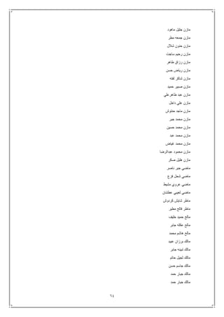 64
‫ماهود‬ ‫جليل‬ ‫مازن‬
‫مطر‬ ‫جمعه‬ ‫مازن‬
‫شالل‬ ‫حنون‬ ‫مازن‬
‫ساجت‬ ‫رحيم‬ ‫مازن‬
‫طاهر‬ ‫رزاق‬ ‫مازن‬
‫حسن‬ ‫رياض‬ ‫مازن‬
‫لفته‬ ‫شاكر‬ ‫مازن‬
‫حميد‬ ‫صبير‬ ‫مازن‬
‫طاهرعلي‬ ‫عبد‬ ‫مازن‬
‫داخل‬ ‫علي‬ ‫مازن‬
‫ماز‬‫حنتوش‬ ‫ماجد‬ ‫ن‬
‫جبر‬ ‫محمد‬ ‫مازن‬
‫حسين‬ ‫محمد‬ ‫مازن‬
‫عبد‬ ‫محمد‬ ‫مازن‬
‫غياض‬ ‫محمد‬ ‫مازن‬
‫عبدالرضا‬ ‫محمود‬ ‫مازن‬
‫صكر‬ ‫هليل‬ ‫مازن‬
‫ناصر‬ ‫جبر‬ ‫ماضي‬
‫فزع‬ ‫شحل‬ ‫ماضي‬
‫مشيط‬ ‫عروي‬ ‫ماضي‬
‫عطشان‬ ‫لعيبي‬ ‫ماضي‬
‫كردوش‬ ‫شايش‬ ‫ماطر‬
‫مطير‬ ‫فالح‬ ‫ماطر‬
‫خليف‬ ‫حميد‬ ‫مالح‬
‫جابر‬ ‫عكله‬ ‫مالح‬
‫محمد‬ ‫هاشم‬ ‫مالح‬
‫عبيد‬ ‫برزان‬ ‫مالك‬
‫جابر‬ ‫تبينه‬ ‫مالك‬
‫حاتم‬ ‫ثجيل‬ ‫مالك‬
‫حسن‬ ‫جاسم‬ ‫مالك‬
‫حمد‬ ‫جبار‬ ‫مالك‬
‫حمد‬ ‫جبار‬ ‫مالك‬
 