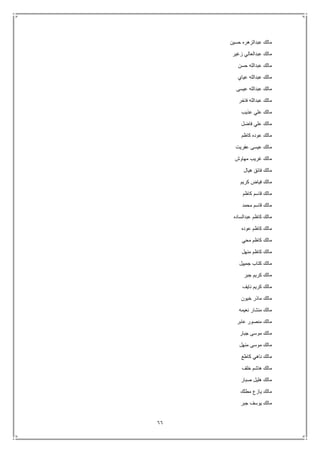 66
‫حسين‬ ‫عبدالزهره‬ ‫مالك‬
‫زغير‬ ‫عبدالعالي‬ ‫مالك‬
‫حسن‬ ‫عبدالله‬ ‫مالك‬
‫عياي‬ ‫عبدالله‬ ‫مالك‬
‫عيسى‬ ‫عبدالله‬ ‫مالك‬
‫فاخر‬ ‫عبدالله‬ ‫مالك‬
‫عذيب‬ ‫علي‬ ‫مالك‬
‫فاضل‬ ‫علي‬ ‫مالك‬
‫كاظم‬ ‫عوده‬ ‫مالك‬
‫عفريت‬ ‫عيسى‬ ‫مالك‬
‫مهاوش‬ ‫غريب‬ ‫مالك‬
‫هيال‬ ‫فائق‬ ‫مالك‬
‫كريم‬ ‫فياض‬ ‫مالك‬
‫كاظم‬ ‫قاسم‬ ‫مالك‬
‫محمد‬ ‫قاسم‬ ‫مالك‬
‫عبدالساده‬ ‫كاظم‬ ‫مالك‬
‫عوده‬ ‫كاظم‬ ‫مالك‬
‫محي‬ ‫كاظم‬ ‫مالك‬
‫منهل‬ ‫كاظم‬ ‫مالك‬
‫جمييل‬ ‫كتاب‬ ‫مالك‬
‫جبر‬ ‫كريم‬ ‫مالك‬
‫نايف‬ ‫كريم‬ ‫مالك‬
‫خيون‬ ‫ماذر‬ ‫مالك‬
‫نعيمه‬ ‫منشار‬ ‫مالك‬
‫عابر‬ ‫منصور‬ ‫مالك‬
‫جبار‬ ‫موسى‬ ‫مالك‬
‫منهل‬ ‫موسى‬ ‫مالك‬
‫كاطع‬ ‫ناهي‬ ‫مالك‬
‫هاشم‬ ‫مالك‬‫خلف‬
‫صبار‬ ‫هليل‬ ‫مالك‬
‫مطلك‬ ‫يازع‬ ‫مالك‬
‫جبر‬ ‫يوسف‬ ‫مالك‬
 