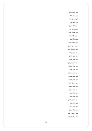 69
‫جاسم‬ ‫فاضل‬ ‫مثنى‬
‫داغر‬ ‫مجيد‬ ‫مثنى‬
‫حلو‬ ‫محسن‬ ‫مثنى‬
‫علي‬ ‫مشط‬ ‫مثنى‬
‫خايوي‬ ‫ثقيل‬ ‫مجبل‬
‫عيد‬ ‫حريز‬ ‫مجبل‬
‫بجاي‬ ‫صبار‬ ‫مجبل‬
‫معله‬ ‫عكله‬ ‫مجبل‬
‫جبر‬ ‫غالي‬ ‫مجبل‬
‫خليف‬ ‫محمد‬ ‫مجبل‬
‫علوان‬ ‫مسير‬ ‫مجيب‬
‫مجيد‬ ‫استهالك‬ ‫مجيد‬
‫راشد‬ ‫بهلول‬ ‫مجيد‬
‫خشان‬ ‫جابر‬ ‫مجيد‬
‫مجيد‬‫عسكر‬ ‫جابر‬
‫حرجان‬ ‫جاسم‬ ‫مجيد‬
‫فرحان‬ ‫جبار‬ ‫مجيد‬
‫حسين‬ ‫جلود‬ ‫مجيد‬
‫موحان‬ ‫جويد‬ ‫مجيد‬
‫حمادي‬ ‫حسن‬ ‫مجيد‬
‫عليوي‬ ‫حسن‬ ‫مجيد‬
‫عامر‬ ‫حسين‬ ‫مجيد‬
‫مجيد‬ ‫حسين‬ ‫مجيد‬
‫موزان‬ ‫حميد‬ ‫مجيد‬
‫جبار‬ ‫خالد‬ ‫مجيد‬
‫حسين‬ ‫خالد‬ ‫مجيد‬
‫عباس‬ ‫خضير‬ ‫مجيد‬
‫زياد‬ ‫دايخ‬ ‫مجيد‬
‫جابر‬ ‫دويش‬ ‫مجيد‬
‫وعيع‬ ‫راشد‬ ‫مجيد‬
‫عبيد‬ ‫روضان‬ ‫مجيد‬
‫م‬‫منشود‬ ‫زغير‬ ‫جيد‬
 