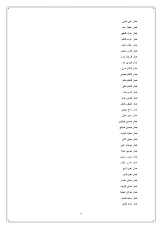 7
‫حنين‬ ‫علي‬ ‫عمار‬
‫عبد‬ ‫عليعل‬ ‫عمار‬
‫كاطع‬ ‫عواد‬ ‫عمار‬
‫كاظم‬ ‫عوده‬ ‫عمار‬
‫احمد‬ ‫غالب‬ ‫عمار‬
‫ناصر‬ ‫فارس‬ ‫عمار‬
‫عمار‬‫داود‬ ‫فرحان‬
‫عبد‬ ‫فوزي‬ ‫عمار‬
‫حسن‬ ‫كاظم‬ ‫عمار‬
‫خضير‬ ‫كاظم‬ ‫عمار‬
‫سالم‬ ‫كاظم‬ ‫عمار‬
‫مكي‬ ‫كاظم‬ ‫عمار‬
‫عبد‬ ‫كريم‬ ‫عمار‬
‫عويد‬ ‫كوتي‬ ‫عمار‬
‫كاظم‬ ‫لطيف‬ ‫عمار‬
‫مهدي‬ ‫مالح‬ ‫عمار‬
‫هليل‬ ‫مجيد‬ ‫عمار‬
‫جخيور‬ ‫محسن‬ ‫عمار‬
‫صالح‬ ‫محسن‬ ‫عمار‬
‫شناوه‬ ‫محمد‬ ‫عمار‬
‫الفي‬ ‫مهنى‬ ‫عمار‬
‫علي‬ ‫موحان‬ ‫عمار‬
‫نعمه‬ ‫موسى‬ ‫عمار‬
‫حسين‬ ‫ناصر‬ ‫عمار‬
‫خليف‬ ‫ناصر‬ ‫عمار‬
‫شايع‬ ‫نعيم‬ ‫عمار‬
‫ياسر‬ ‫نعيم‬ ‫عمار‬
‫عذاب‬ ‫هادي‬ ‫عمار‬
‫كيوف‬ ‫هادي‬ ‫عمار‬
‫عطيه‬ ‫هواش‬ ‫عمار‬
‫ناصر‬ ‫وحيد‬ ‫عمار‬
‫كاظم‬ ‫وداد‬ ‫عمار‬
 