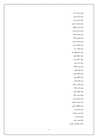 71
‫عواد‬ ‫ساجت‬ ‫مجيد‬
‫هادي‬ ‫شاكر‬ ‫مجيد‬
‫جابر‬ ‫شريف‬ ‫مجيد‬
‫عجرش‬ ‫شريف‬ ‫مجيد‬
‫كيطان‬ ‫صابر‬ ‫مجيد‬
‫شنوف‬ ‫صباح‬ ‫مجيد‬
‫خضر‬ ‫صبار‬ ‫مجيد‬
‫عكال‬ ‫صبيح‬ ‫مجيد‬
‫ساجت‬ ‫ضعن‬ ‫مجيد‬
‫مزعل‬ ‫طالع‬ ‫مجيد‬
‫زناد‬ ‫ظاهر‬ ‫مجيد‬
‫عبد‬ ‫عبدالعظيم‬ ‫مجيد‬
‫ثجيل‬ ‫عطيه‬ ‫مجيد‬
‫حسن‬ ‫عطيه‬ ‫مجيد‬
‫منشد‬ ‫عواد‬ ‫مجيد‬
‫خليف‬ ‫عويد‬ ‫مجيد‬‫ه‬
‫هليل‬ ‫قاسم‬ ‫مجيد‬
‫ساجت‬ ‫كاظم‬ ‫مجيد‬
‫مانع‬ ‫كاظم‬ ‫مجيد‬
‫هذال‬ ‫كاظم‬ ‫مجيد‬
‫زعيط‬ ‫كتاب‬ ‫مجيد‬
‫شالكه‬ ‫لذيذ‬ ‫مجيد‬
‫كامل‬ ‫لطيف‬ ‫مجيد‬
‫علك‬ ‫محسن‬ ‫مجيد‬
‫ناصر‬ ‫محسن‬ ‫مجيد‬
‫عبدالسيد‬ ‫محمد‬ ‫مجيد‬
‫علي‬ ‫مكطوف‬ ‫مجيد‬
‫جبر‬ ‫منخي‬ ‫مجيد‬
‫نعيمه‬ ‫موسى‬ ‫مجيد‬
‫عبد‬ ‫والي‬ ‫مجيد‬
‫جبار‬ ‫يويسر‬ ‫مجيد‬
‫عليوي‬ ‫عبدالحسن‬ ‫مجيده‬
 