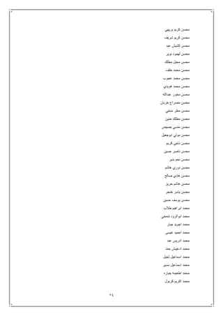 74
‫بريهي‬ ‫كريم‬ ‫محسن‬
‫شريف‬ ‫كريم‬ ‫محسن‬
‫عبد‬ ‫كشيش‬ ‫محسن‬
‫نوي‬ ‫لهمود‬ ‫محسن‬‫ر‬
‫مطلك‬ ‫مجبل‬ ‫محسن‬
‫خلف‬ ‫محمد‬ ‫محسن‬
‫عجوب‬ ‫محمد‬ ‫محسن‬
‫هويدي‬ ‫محمد‬ ‫محسن‬
‫عبدالله‬ ‫مخور‬ ‫محسن‬
‫خربان‬ ‫مصراع‬ ‫محسن‬
‫منخي‬ ‫مطر‬ ‫محسن‬
‫حنين‬ ‫مطلك‬ ‫محسن‬
‫بصيص‬ ‫منسي‬ ‫محسن‬
‫ابوجعيل‬ ‫مولي‬ ‫محسن‬
‫كريم‬ ‫ناجي‬ ‫محسن‬
‫حسين‬ ‫ناصر‬ ‫محسن‬
‫بدير‬ ‫نجم‬ ‫محسن‬
‫هاشم‬ ‫نوري‬ ‫محسن‬
‫صالح‬ ‫هادي‬ ‫محسن‬
‫حريز‬ ‫هاشم‬ ‫محسن‬
‫ياس‬ ‫محسن‬‫خنجر‬ ‫ر‬
‫حسين‬ ‫يوسف‬ ‫محسن‬
‫طالب‬ ‫ابراهيم‬ ‫محمد‬
‫شمخي‬ ‫ابوالزود‬ ‫محمد‬
‫جبار‬ ‫اجويد‬ ‫محمد‬
‫عيسى‬ ‫احميد‬ ‫محمد‬
‫عبد‬ ‫ادريس‬ ‫محمد‬
‫حمد‬ ‫ادعيبش‬ ‫محمد‬
‫ثجيل‬ ‫اسماعيل‬ ‫محمد‬
‫مسير‬ ‫اسماعيل‬ ‫محمد‬
‫جباره‬ ‫اطعيمه‬ ‫محمد‬
‫كربول‬ ‫اكريم‬ ‫محمد‬
 