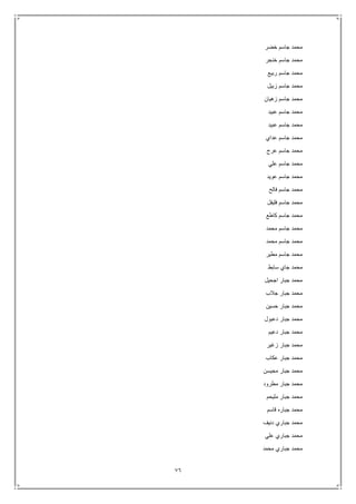 76
‫خضر‬ ‫جاسم‬ ‫محمد‬
‫خنجر‬ ‫جاسم‬ ‫محمد‬
‫ربيع‬ ‫جاسم‬ ‫محمد‬
‫زبيل‬ ‫جاسم‬ ‫محمد‬
‫زهيان‬ ‫جاسم‬ ‫محمد‬
‫عبي‬ ‫جاسم‬ ‫محمد‬‫د‬
‫عبيد‬ ‫جاسم‬ ‫محمد‬
‫عداي‬ ‫جاسم‬ ‫محمد‬
‫عرج‬ ‫جاسم‬ ‫محمد‬
‫علي‬ ‫جاسم‬ ‫محمد‬
‫عويد‬ ‫جاسم‬ ‫محمد‬
‫فالح‬ ‫جاسم‬ ‫محمد‬
‫فليفل‬ ‫جاسم‬ ‫محمد‬
‫كاطع‬ ‫جاسم‬ ‫محمد‬
‫محمد‬ ‫جاسم‬ ‫محمد‬
‫محمد‬ ‫جاسم‬ ‫محمد‬
‫مطير‬ ‫جاسم‬ ‫محمد‬
‫سابط‬ ‫جاي‬ ‫محمد‬
‫اجحيل‬ ‫جبار‬ ‫محمد‬
‫جالب‬ ‫جبار‬ ‫محمد‬
‫حسين‬ ‫جبار‬ ‫محمد‬
‫دعبول‬ ‫جبار‬ ‫محمد‬
‫دعيم‬ ‫جبار‬ ‫محمد‬
‫زغير‬ ‫جبار‬ ‫محمد‬
‫عكاب‬ ‫جبار‬ ‫محمد‬
‫محيسن‬ ‫جبار‬ ‫محمد‬
‫مطرود‬ ‫جبار‬ ‫محمد‬
‫مليحم‬ ‫جبار‬ ‫محمد‬
‫قاسم‬ ‫جباره‬ ‫محمد‬
‫دنيف‬ ‫جباري‬ ‫محمد‬
‫علي‬ ‫جباري‬ ‫محمد‬
‫محمد‬ ‫جباري‬ ‫محمد‬
 