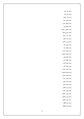 77
‫جابر‬ ‫جبر‬ ‫محمد‬
‫حلو‬ ‫جبر‬ ‫محمد‬
‫دخيل‬ ‫جبر‬ ‫محمد‬
‫حمود‬ ‫جثير‬ ‫محمد‬
‫حنون‬ ‫جحيل‬ ‫محمد‬
‫جبر‬ ‫جخيم‬ ‫محمد‬
‫خضير‬ ‫جخيور‬ ‫محمد‬
‫مجب‬ ‫جدوع‬ ‫محمد‬‫ل‬
‫عمش‬ ‫جراد‬ ‫محمد‬
‫مفتن‬ ‫جراد‬ ‫محمد‬
‫مالح‬ ‫جرمد‬ ‫محمد‬
‫شده‬ ‫جري‬ ‫محمد‬
‫عبد‬ ‫جعفر‬ ‫محمد‬
‫عبود‬ ‫جالب‬ ‫محمد‬
‫محيسن‬ ‫جليب‬ ‫محمد‬
‫بناي‬ ‫جليل‬ ‫محمد‬
‫حسن‬ ‫جليل‬ ‫محمد‬
‫داخل‬ ‫جليل‬ ‫محمد‬
‫تايه‬ ‫جمعه‬ ‫محمد‬
‫عباس‬ ‫جمعه‬ ‫محمد‬
‫معيوف‬ ‫جمعه‬ ‫محمد‬
‫مهدي‬ ‫جميل‬ ‫محمد‬
‫رضا‬ ‫جهاد‬ ‫محمد‬
‫خيون‬ ‫جواد‬ ‫محمد‬
‫طاهر‬ ‫جواد‬ ‫محمد‬
‫محم‬‫كاظم‬ ‫جواد‬ ‫د‬
‫دغيم‬ ‫جوده‬ ‫محمد‬
‫عاكول‬ ‫جوده‬ ‫محمد‬
‫مطيلب‬ ‫جوده‬ ‫محمد‬
‫عطيه‬ ‫جويد‬ ‫محمد‬
‫فليفل‬ ‫جويد‬ ‫محمد‬
‫كاطع‬ ‫جويد‬ ‫محمد‬
 