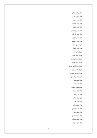 8
‫عالل‬ ‫وداعه‬ ‫عمار‬
‫غازي‬ ‫وداي‬ ‫عمار‬
‫ساجت‬ ‫ورد‬ ‫عمار‬
‫جالب‬ ‫ياسر‬ ‫عمار‬
‫جليل‬ ‫ياسر‬ ‫عمار‬
‫رمضان‬ ‫ياسر‬ ‫عمار‬
‫كريف‬ ‫ياسر‬ ‫عمار‬
‫مهلهل‬ ‫ياسر‬ ‫عمار‬
‫جخيم‬ ‫سعدون‬ ‫عمر‬
‫جايد‬ ‫سلمان‬ ‫عمر‬
‫عجيل‬ ‫ناجي‬ ‫عمر‬
‫محمد‬ ‫حلو‬ ‫عمران‬
‫حسون‬ ‫سالم‬ ‫عمران‬
‫دحام‬ ‫سلطان‬ ‫عمران‬
‫صبار‬ ‫شهيد‬ ‫عمران‬
‫موسى‬ ‫عبدالعالي‬ ‫عمران‬
‫نهير‬ ‫عيسى‬ ‫عمران‬
‫عليوي‬ ‫موسى‬ ‫عمران‬
‫هوشان‬ ‫شاطي‬ ‫عمير‬
‫خضر‬ ‫عشم‬ ‫عناد‬
‫عبد‬ ‫كاظم‬ ‫عناد‬
‫فــلفــل‬ ‫كاظـم‬ ‫عنــاد‬
‫نعي‬ ‫كاظم‬ ‫عناد‬‫مه‬
‫نعم‬ ‫بدوي‬ ‫عنبر‬
‫غالم‬ ‫حاتم‬ ‫عنبر‬
‫عبد‬ ‫عوده‬ ‫عهد‬
‫جابر‬ ‫حبيب‬ ‫عواد‬
‫حميدي‬ ‫حسن‬ ‫عواد‬
‫علي‬ ‫حسن‬ ‫عواد‬
‫محسن‬ ‫حمود‬ ‫عواد‬
‫عبدالله‬ ‫خلف‬ ‫عواد‬
‫جوده‬ ‫خليف‬ ‫عواد‬
 