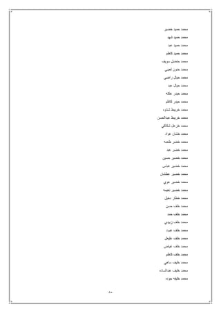 81
‫خضير‬ ‫حميد‬ ‫محمد‬
‫شهد‬ ‫حميد‬ ‫محمد‬
‫عبد‬ ‫حميد‬ ‫محمد‬
‫كاظم‬ ‫حميد‬ ‫محمد‬
‫سويف‬ ‫حنضل‬ ‫محمد‬
‫لعيبي‬ ‫حنون‬ ‫محمد‬
‫راضي‬ ‫حيال‬ ‫محمد‬
‫عبد‬ ‫حيال‬ ‫محمد‬
‫عكله‬ ‫حيدر‬ ‫محمد‬
‫كاظم‬ ‫حيدر‬ ‫محمد‬
‫شناوه‬ ‫خريبط‬ ‫محمد‬
‫عبدالحسن‬ ‫خريبط‬ ‫محمد‬
‫شكاكي‬ ‫خزعل‬ ‫محمد‬
‫عواد‬ ‫خشان‬ ‫محمد‬
‫طعمه‬ ‫خضر‬ ‫محمد‬
‫خض‬ ‫محمد‬‫عبد‬ ‫ر‬
‫حسين‬ ‫خضير‬ ‫محمد‬
‫عباس‬ ‫خضير‬ ‫محمد‬
‫عطشان‬ ‫خضير‬ ‫محمد‬
‫عوي‬ ‫خضير‬ ‫محمد‬
‫نعيمه‬ ‫خضير‬ ‫محمد‬
‫دخيل‬ ‫خطار‬ ‫محمد‬
‫حسن‬ ‫خلف‬ ‫محمد‬
‫حمد‬ ‫خلف‬ ‫محمد‬
‫زبيدي‬ ‫خلف‬ ‫محمد‬
‫عبود‬ ‫خلف‬ ‫محمد‬
‫عليعل‬ ‫خلف‬ ‫محمد‬
‫غياض‬ ‫خلف‬ ‫محمد‬
‫كاظم‬ ‫خلف‬ ‫محمد‬
‫ساهي‬ ‫خليف‬ ‫محمد‬
‫عبدالساده‬ ‫خليف‬ ‫محمد‬
‫جوده‬ ‫خليفه‬ ‫محمد‬
 