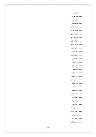 81
‫خليل‬ ‫محمد‬‫جبر‬
‫جريو‬ ‫خليل‬ ‫محمد‬
‫حبيب‬ ‫خليل‬ ‫محمد‬
‫مجبل‬ ‫خماط‬ ‫محمد‬
‫خضير‬ ‫خميس‬ ‫محمد‬
‫عريان‬ ‫خميس‬ ‫محمد‬
‫عيسى‬ ‫خميس‬ ‫محمد‬
‫دويج‬ ‫خيرالله‬ ‫محمد‬
‫علي‬ ‫خيرالله‬ ‫محمد‬
‫دخينه‬ ‫خيري‬ ‫محمد‬
‫عباس‬ ‫داخل‬ ‫محمد‬
‫عباس‬ ‫داخل‬ ‫محمد‬
‫محسن‬ ‫داخل‬ ‫محمد‬
‫مرار‬ ‫داخل‬ ‫محمد‬
‫سلمان‬ ‫داود‬ ‫محمد‬
‫شخير‬ ‫دبعن‬ ‫محمد‬
‫جويد‬ ‫دليم‬ ‫محمد‬
‫محمد‬‫حنضل‬ ‫دهام‬
‫محيسن‬ ‫دهن‬ ‫محمد‬
‫حسن‬ ‫دهيمش‬ ‫محمد‬
‫خضير‬ ‫دينار‬ ‫محمد‬
‫عبيد‬ ‫ذخر‬ ‫محمد‬
‫بصيو‬ ‫ذهب‬ ‫محمد‬
‫مذكور‬ ‫ذياب‬ ‫محمد‬
‫داود‬ ‫راشد‬ ‫محمد‬
‫عويد‬ ‫راشد‬ ‫محمد‬
‫غانم‬ ‫راشد‬ ‫محمد‬
‫دماك‬ ‫راضي‬ ‫محمد‬
‫عباس‬ ‫راضي‬ ‫محمد‬
‫عبيد‬ ‫راضي‬ ‫محمد‬
‫نهير‬ ‫راضي‬ ‫محمد‬
‫والي‬ ‫راضي‬ ‫محمد‬
 