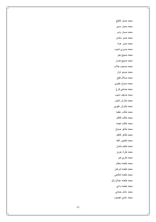 86
‫كاطع‬ ‫صبار‬ ‫محمد‬
‫مسير‬ ‫صبار‬ ‫محمد‬
‫ياسر‬ ‫صبار‬ ‫محمد‬
‫سلمان‬ ‫صبر‬ ‫محمد‬
‫عواد‬ ‫صبر‬ ‫محمد‬
‫شبيب‬ ‫صبري‬ ‫محمد‬
‫جبر‬ ‫صبيح‬ ‫محمد‬
‫نصار‬ ‫صبيح‬ ‫محمد‬
‫جالب‬ ‫صحيب‬ ‫محمد‬
‫محم‬‫تول‬ ‫صديو‬ ‫د‬
‫فليح‬ ‫صالل‬ ‫محمد‬
‫عليوي‬ ‫صياح‬ ‫محمد‬
‫فزع‬ ‫ضاحي‬ ‫محمد‬
‫شبيب‬ ‫ضايف‬ ‫محمد‬
‫انتيش‬ ‫طارش‬ ‫محمد‬
‫عليوي‬ ‫طارش‬ ‫محمد‬
‫عطيه‬ ‫طالب‬ ‫محمد‬
‫كاظم‬ ‫طالب‬ ‫محمد‬
‫نعيمه‬ ‫طالب‬ ‫محمد‬
‫صياح‬ ‫طاهر‬ ‫محمد‬
‫كاظم‬ ‫طاهر‬ ‫محمد‬
‫لفته‬ ‫طحيور‬ ‫محمد‬
‫سلمان‬ ‫طخم‬ ‫محمد‬
‫حريز‬ ‫طراد‬ ‫محمد‬
‫هبر‬ ‫طري‬ ‫محمد‬
‫سطام‬ ‫طعمه‬ ‫محمد‬
‫محم‬‫شرهان‬ ‫طعمه‬ ‫د‬
‫شكاحي‬ ‫طعمه‬ ‫محمد‬
‫عبدالرزاق‬ ‫طعمه‬ ‫محمد‬
‫وادي‬ ‫طعمه‬ ‫محمد‬
‫حمادي‬ ‫عادل‬ ‫محمد‬
‫غضيب‬ ‫عادي‬ ‫محمد‬
 
