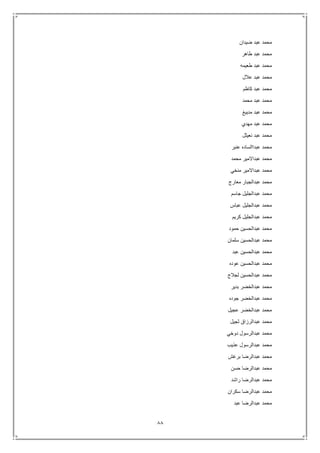 88
‫ضيدان‬ ‫عبد‬ ‫محمد‬
‫طاهر‬ ‫عبد‬ ‫محمد‬
‫طعيمه‬ ‫عبد‬ ‫محمد‬
‫عالل‬ ‫عبد‬ ‫محمد‬
‫كاظم‬ ‫عبد‬ ‫محمد‬
‫محمد‬ ‫عبد‬ ‫محمد‬
‫مديبغ‬ ‫عبد‬ ‫محمد‬
‫مهدي‬ ‫عبد‬ ‫محمد‬
‫نعيثل‬ ‫عبد‬ ‫محمد‬
‫عنبر‬ ‫عبداالساده‬ ‫محمد‬
‫محمد‬ ‫عبداالمير‬ ‫محمد‬
‫عبداال‬ ‫محمد‬‫منخي‬ ‫مير‬
‫معارج‬ ‫عبدالجبار‬ ‫محمد‬
‫جاسم‬ ‫عبدالجليل‬ ‫محمد‬
‫عباس‬ ‫عبدالجليل‬ ‫محمد‬
‫كريم‬ ‫عبدالجليل‬ ‫محمد‬
‫حمود‬ ‫عبدالحسين‬ ‫محمد‬
‫سلمان‬ ‫عبدالحسين‬ ‫محمد‬
‫عبد‬ ‫عبدالحسين‬ ‫محمد‬
‫عوده‬ ‫عبدالحسين‬ ‫محمد‬
‫لجالج‬ ‫عبدالحسين‬ ‫محمد‬
‫بدير‬ ‫عبدالخضر‬ ‫محمد‬
‫جوده‬ ‫عبدالخضر‬ ‫محمد‬
‫عجيل‬ ‫عبدالخضر‬ ‫محمد‬
‫عبد‬ ‫محمد‬‫ثجيل‬ ‫الرزاق‬
‫دوخي‬ ‫عبدالرسول‬ ‫محمد‬
‫عذيب‬ ‫عبدالرسول‬ ‫محمد‬
‫برغش‬ ‫عبدالرضا‬ ‫محمد‬
‫حسن‬ ‫عبدالرضا‬ ‫محمد‬
‫راشد‬ ‫عبدالرضا‬ ‫محمد‬
‫سكران‬ ‫عبدالرضا‬ ‫محمد‬
‫عبد‬ ‫عبدالرضا‬ ‫محمد‬
 