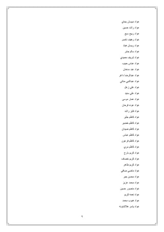 9
‫بجاي‬ ‫دبيسان‬ ‫عواد‬
‫حسين‬ ‫راشد‬ ‫عواد‬
‫سبع‬ ‫ربيح‬ ‫عواد‬
‫ناصر‬ ‫رهيف‬ ‫عواد‬
‫هباد‬ ‫ريسان‬ ‫عواد‬
‫جابر‬ ‫سالم‬ ‫عواد‬
‫حميدي‬ ‫شريف‬ ‫عواد‬
‫حبيب‬ ‫عباس‬ ‫عواد‬
‫سدخان‬ ‫عبد‬ ‫عواد‬
‫داغر‬ ‫عبدالرضا‬ ‫عواد‬
‫مناتي‬ ‫عبدالنبي‬ ‫عواد‬
‫زعل‬ ‫علي‬ ‫عواد‬
‫سنيد‬ ‫علي‬ ‫عواد‬
‫موسى‬ ‫عمار‬ ‫عواد‬
‫فرحان‬ ‫عوده‬ ‫عواد‬
‫راشد‬ ‫فايز‬ ‫عواد‬
‫جثير‬ ‫كاظم‬ ‫عواد‬
‫خضير‬ ‫كاظم‬ ‫عواد‬
‫ضيدان‬ ‫كاظم‬ ‫عواد‬
‫عباس‬ ‫كاظم‬ ‫عواد‬
‫فرعون‬ ‫كاظم‬ ‫عواد‬
‫مري‬ ‫كاظم‬ ‫عواد‬
‫بارح‬ ‫كريم‬ ‫عواد‬
‫كري‬ ‫عواد‬‫خصاف‬ ‫م‬
‫طاهر‬ ‫كريم‬ ‫عواد‬
‫صافي‬ ‫ماضي‬ ‫عواد‬
‫جبر‬ ‫محسن‬ ‫عواد‬
‫عزيز‬ ‫محمد‬ ‫عواد‬
‫حسين‬ ‫منصور‬ ‫عواد‬
‫كريم‬ ‫نعمه‬ ‫عواد‬
‫محمد‬ ‫هبوب‬ ‫عواد‬
‫هاللشنونه‬ ‫ياسر‬ ‫عواد‬
 
